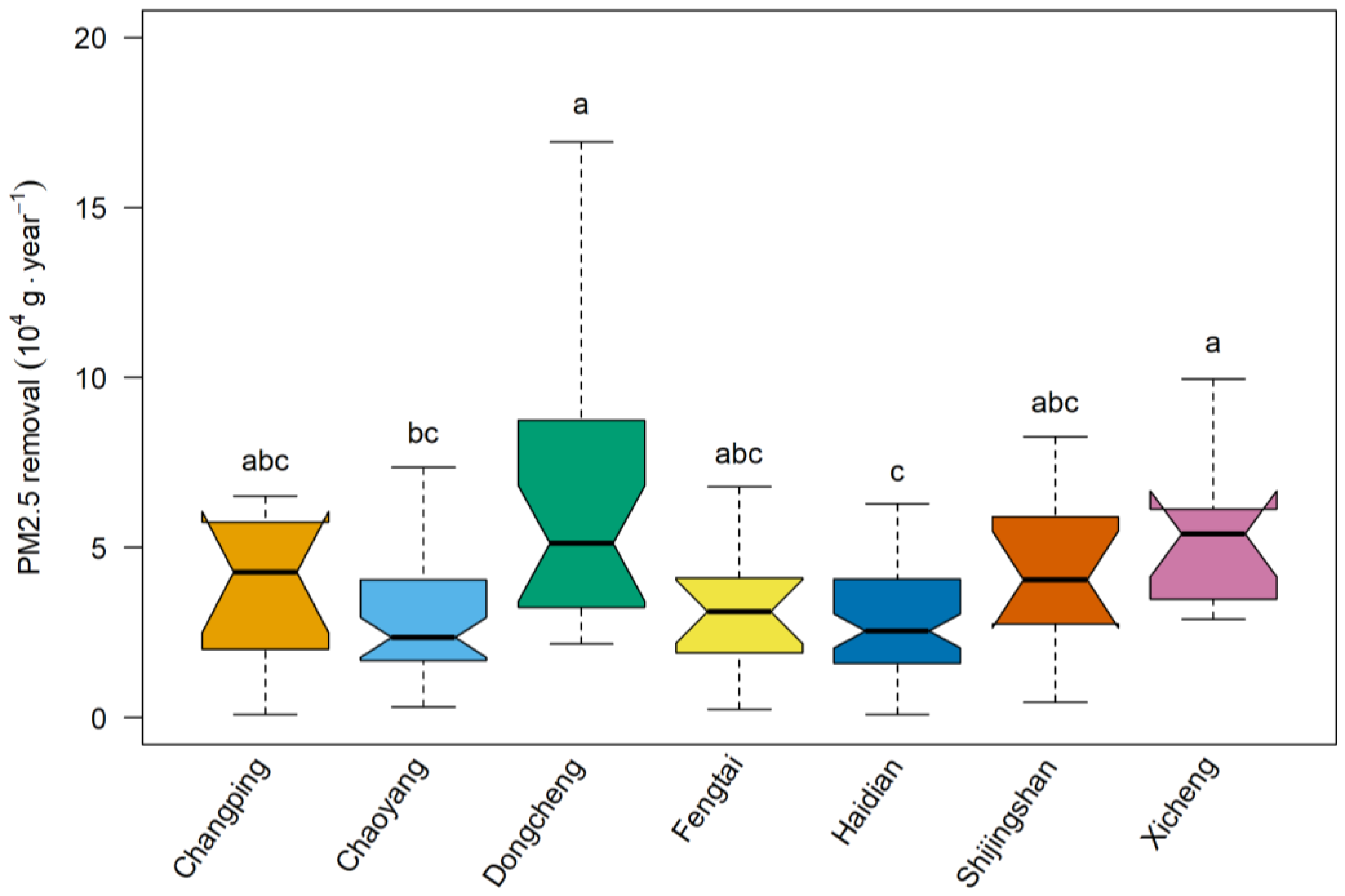 Forests 13 00415 g003