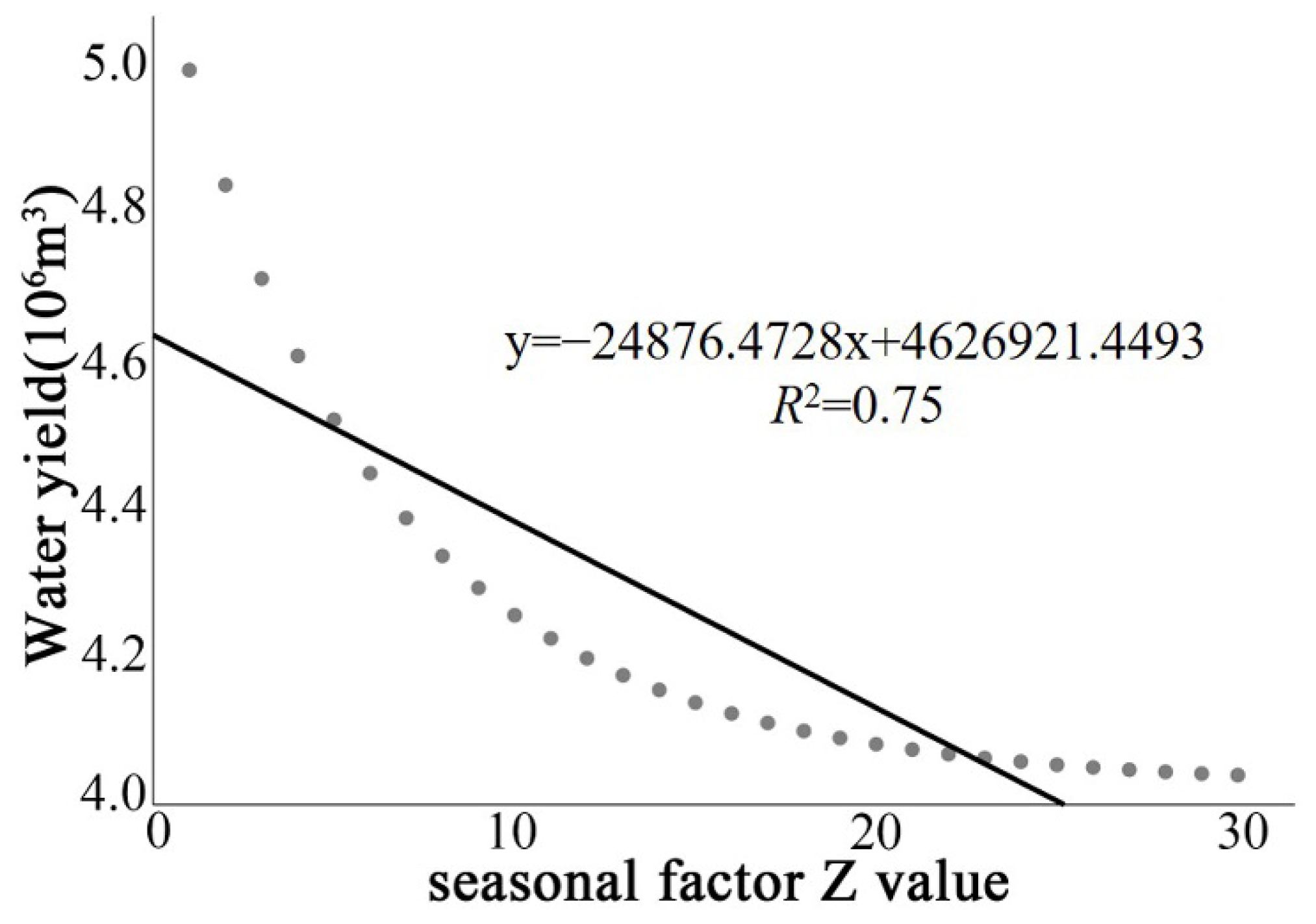 Forests 13 00416 g002