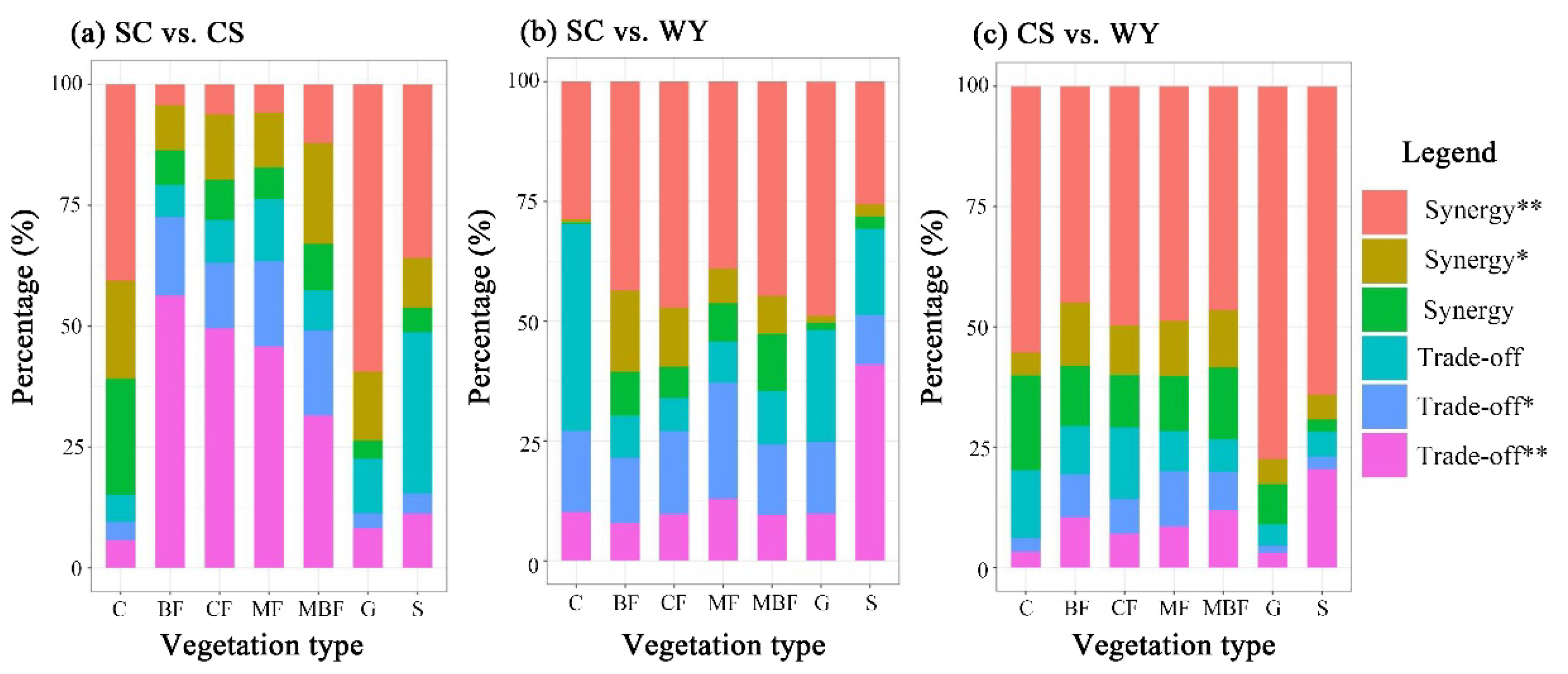 Forests 13 00416 g007