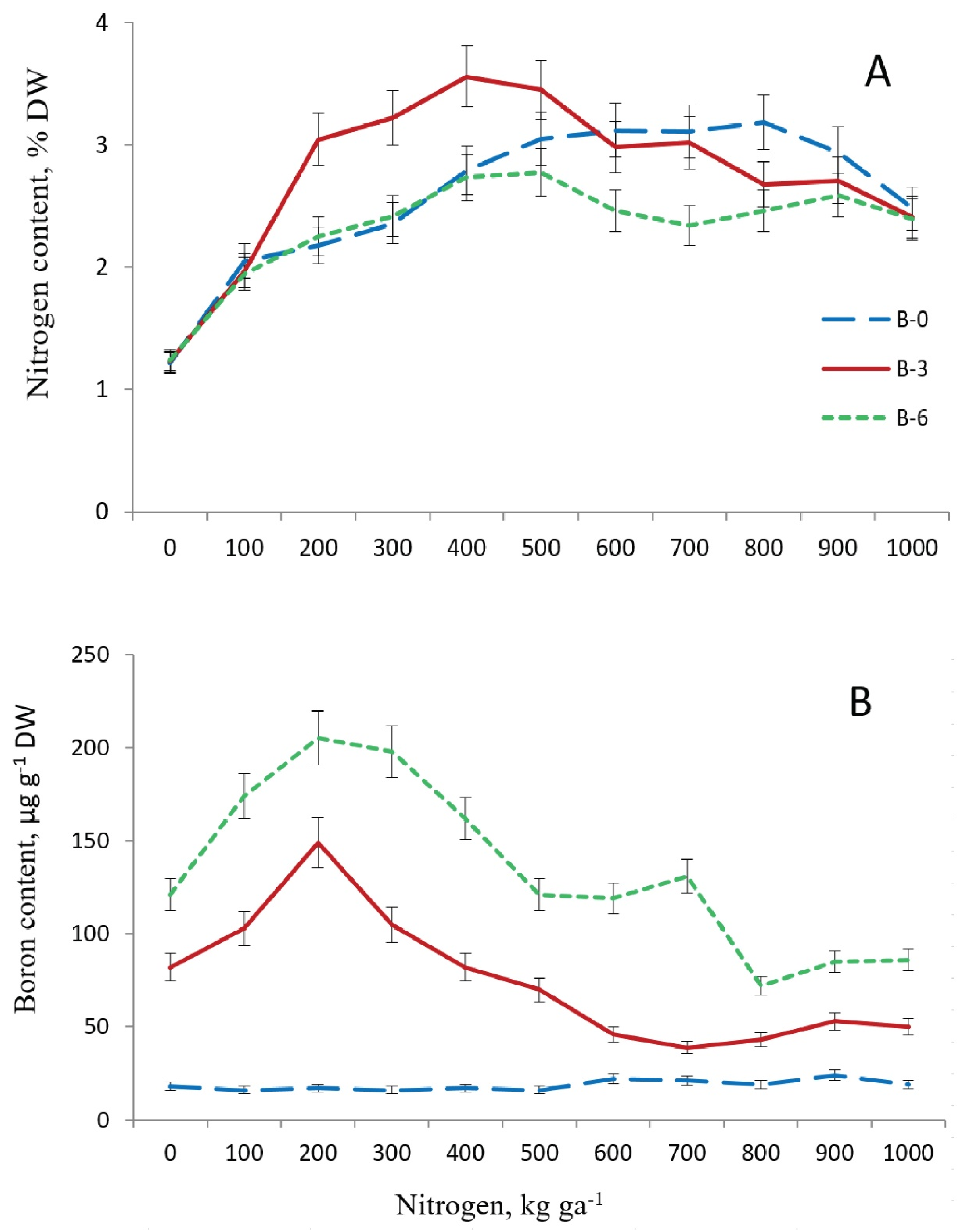 Forests 13 00417 g003 Forests 13 00417 g003