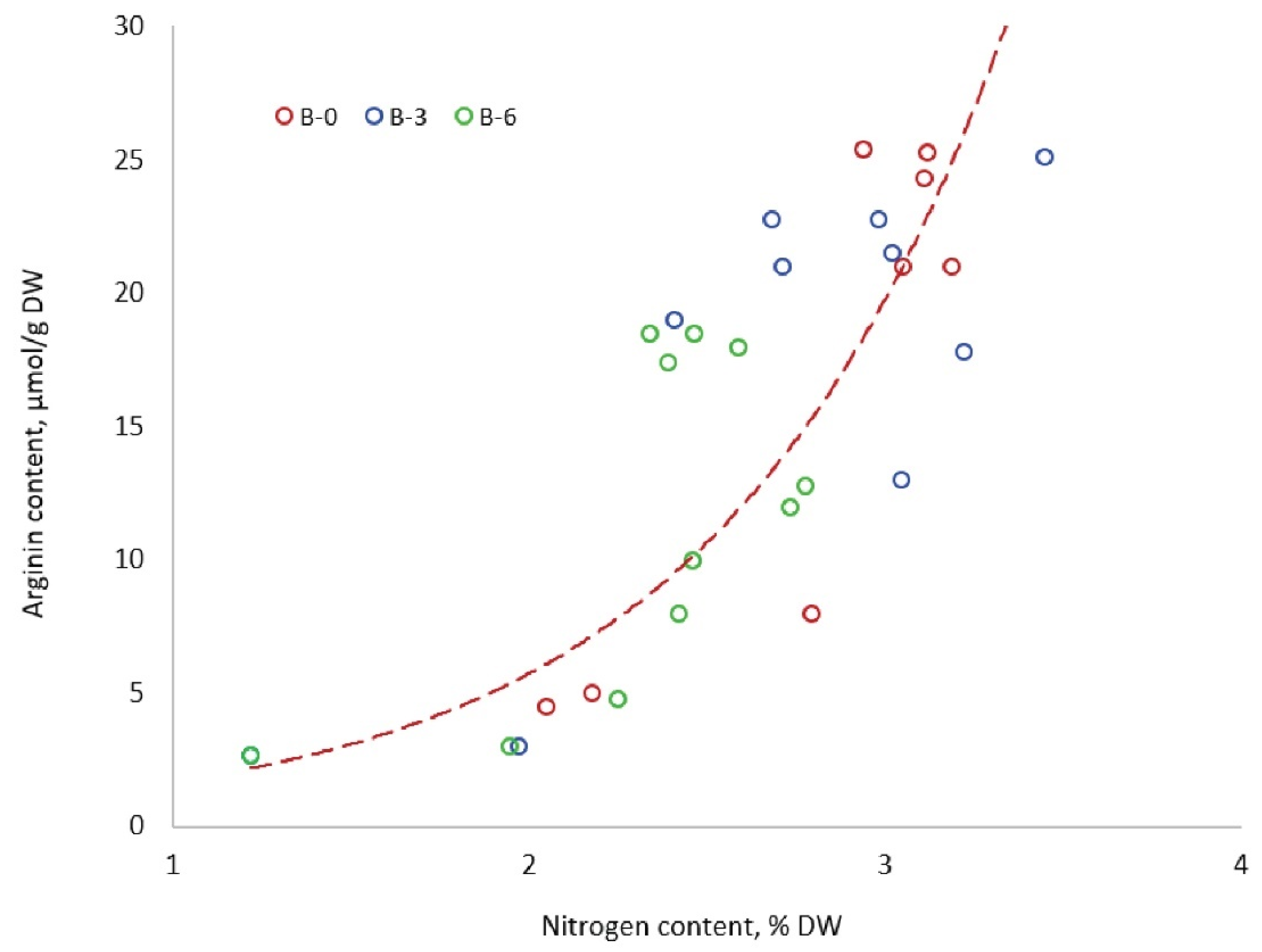 Forests 13 00417 g005 Forests 13 00417 g005