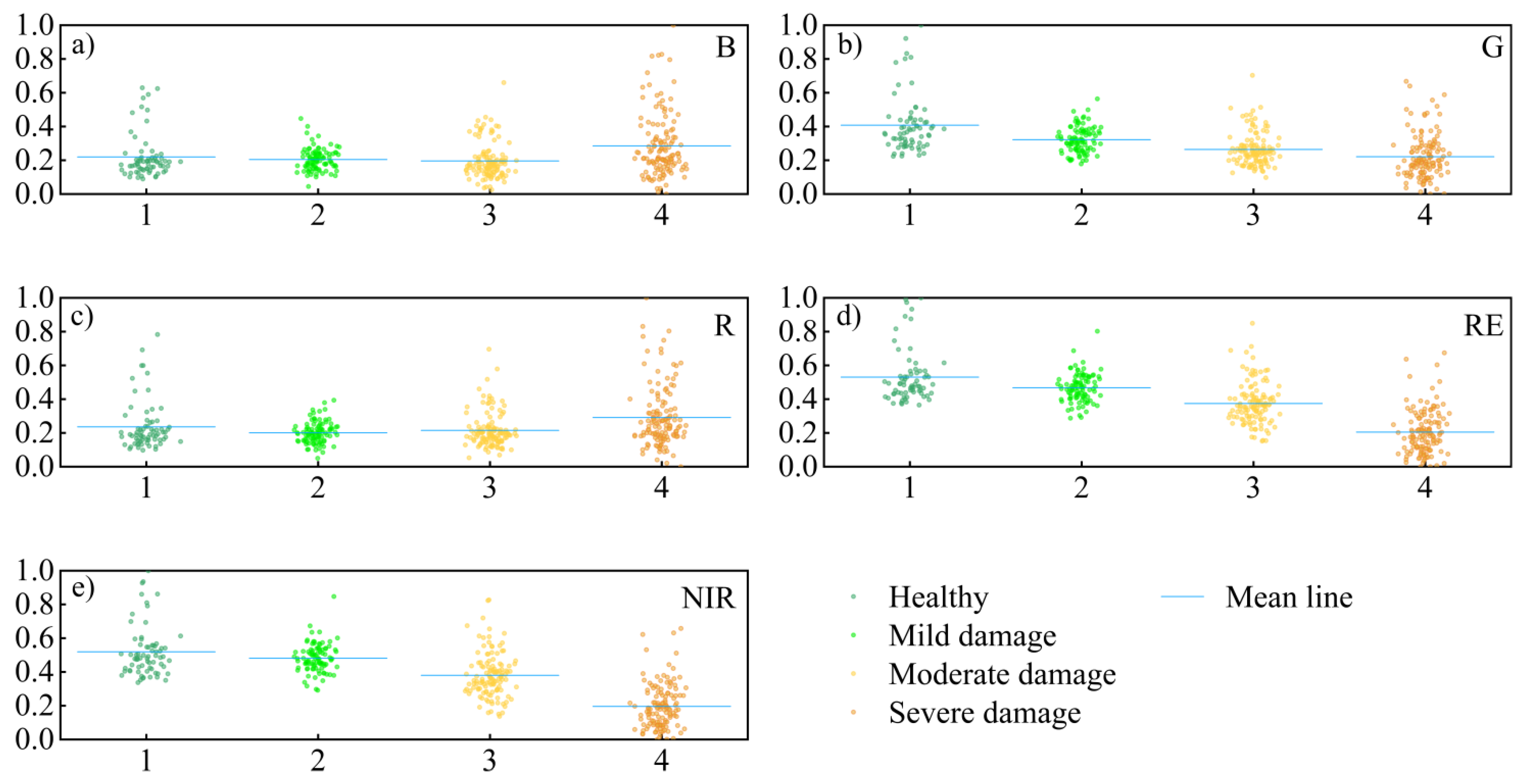 Forests 13 00418 g002