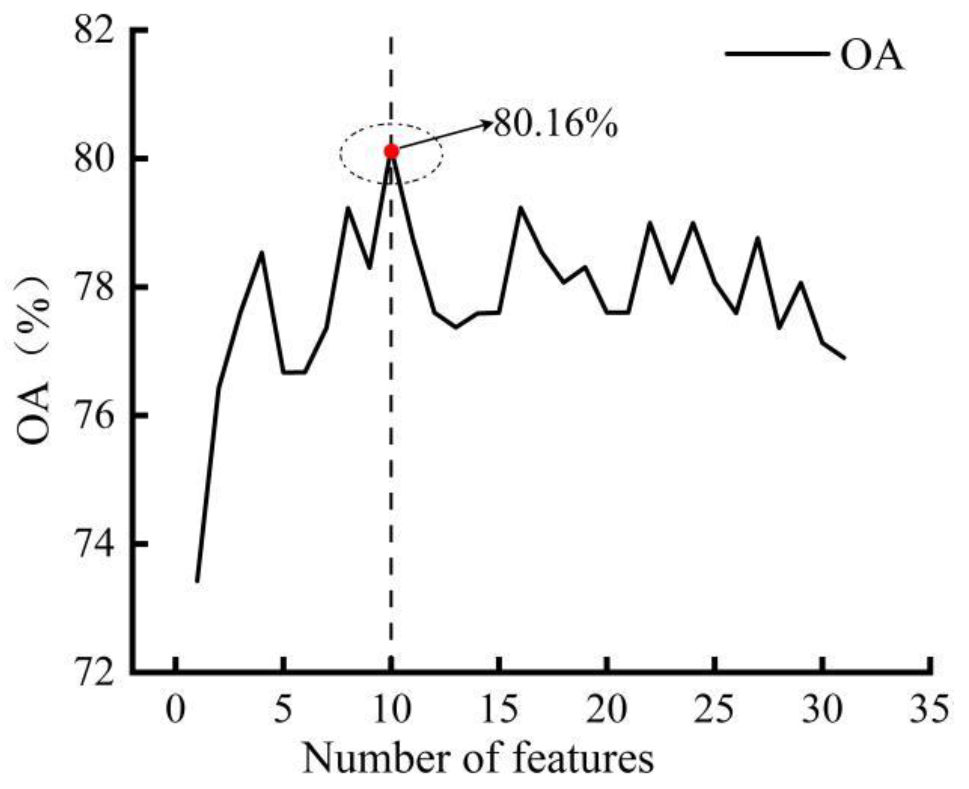 Forests 13 00418 g003