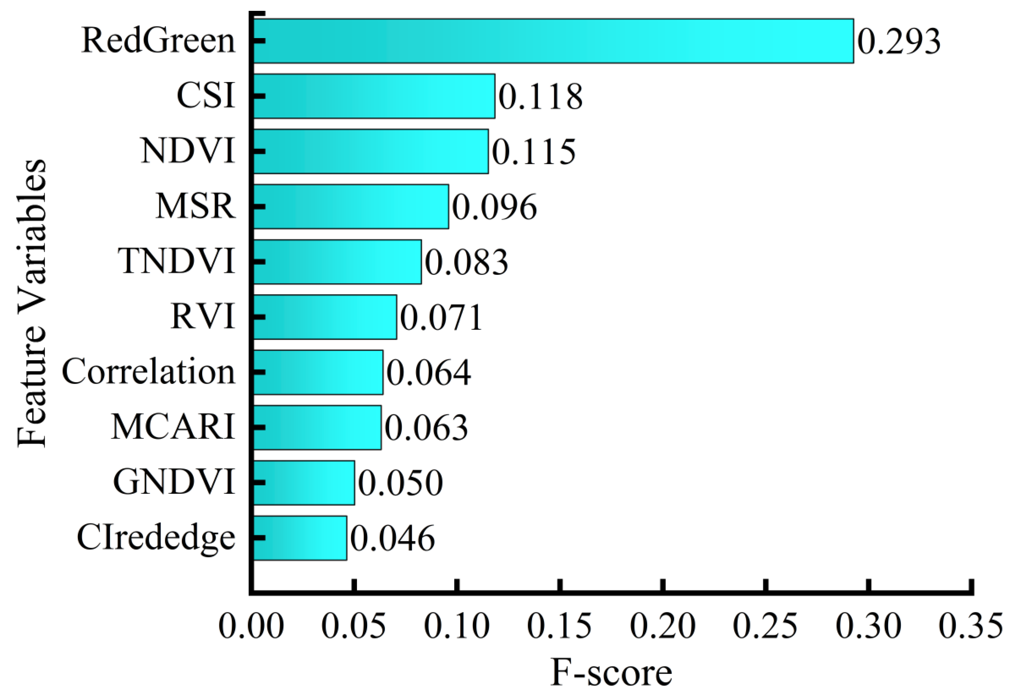 Forests 13 00418 g004
