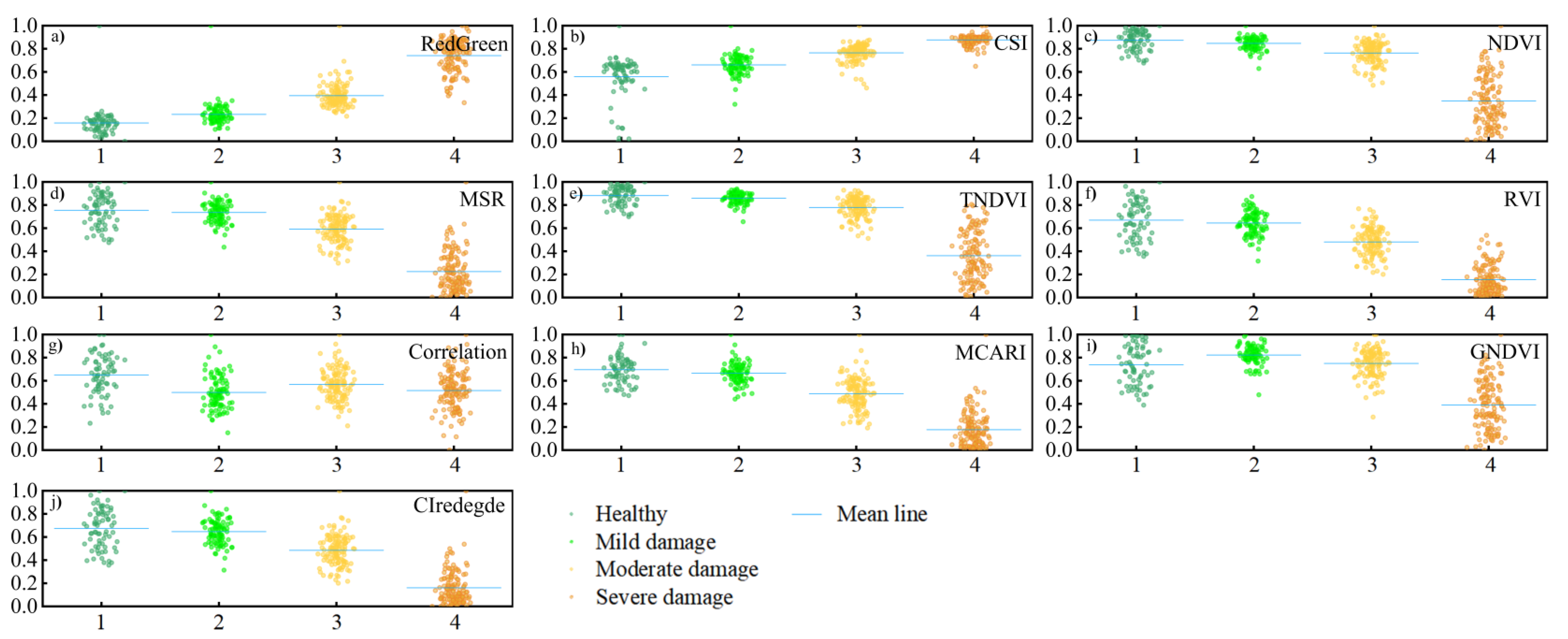 Forests 13 00418 g005