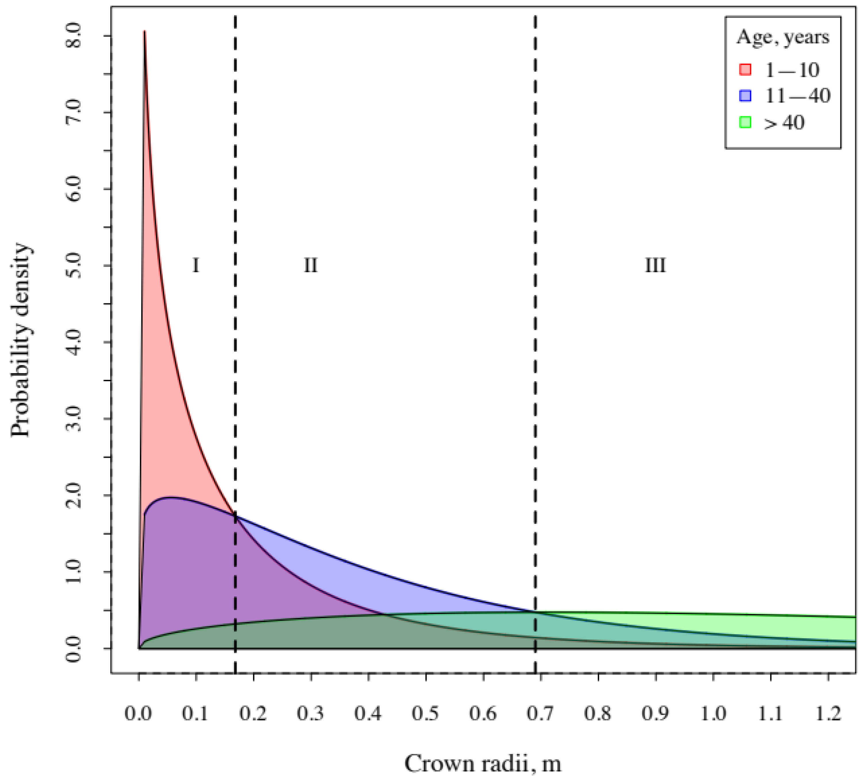 Forests 13 00419 g003