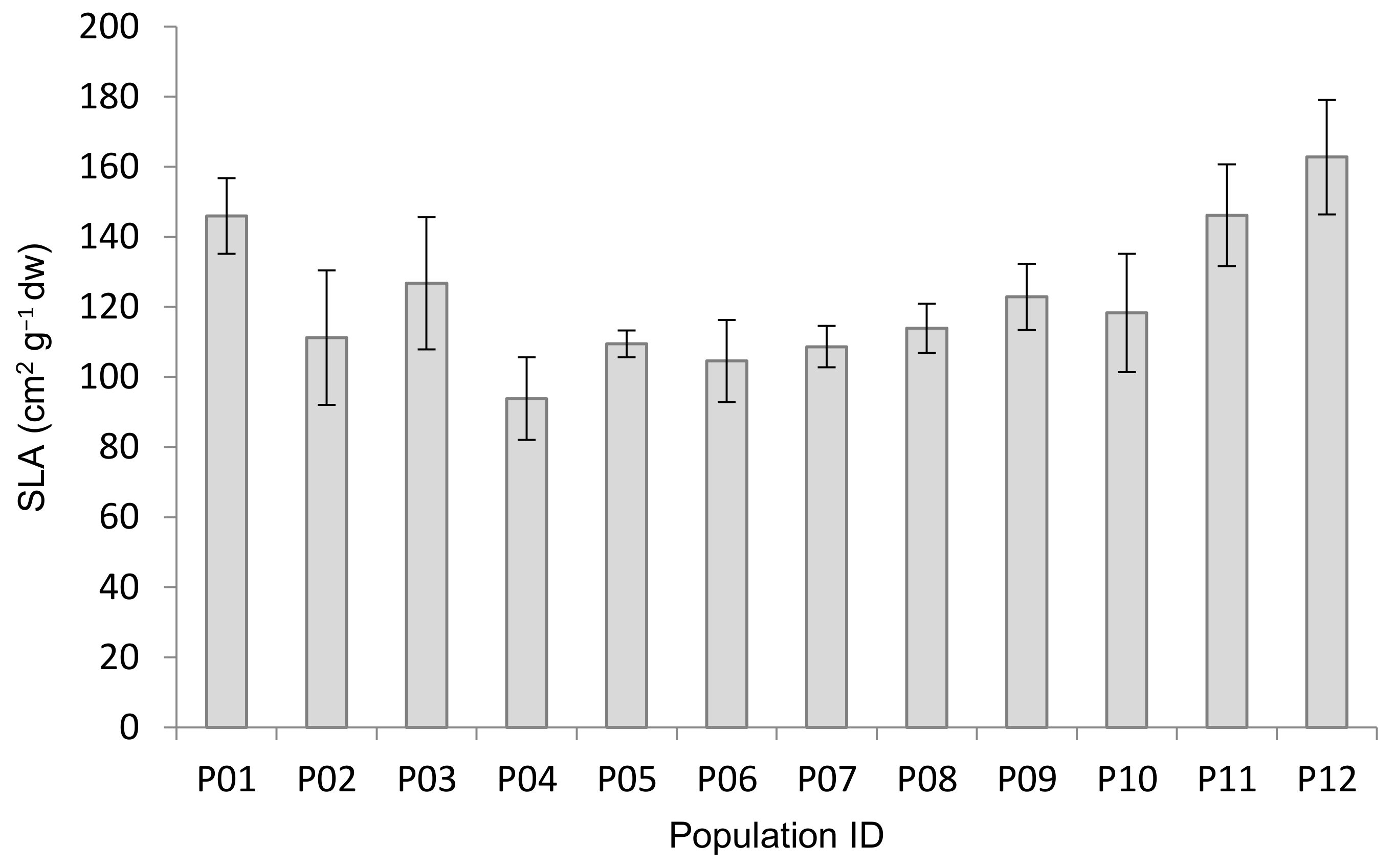 Forests 13 00420 g003