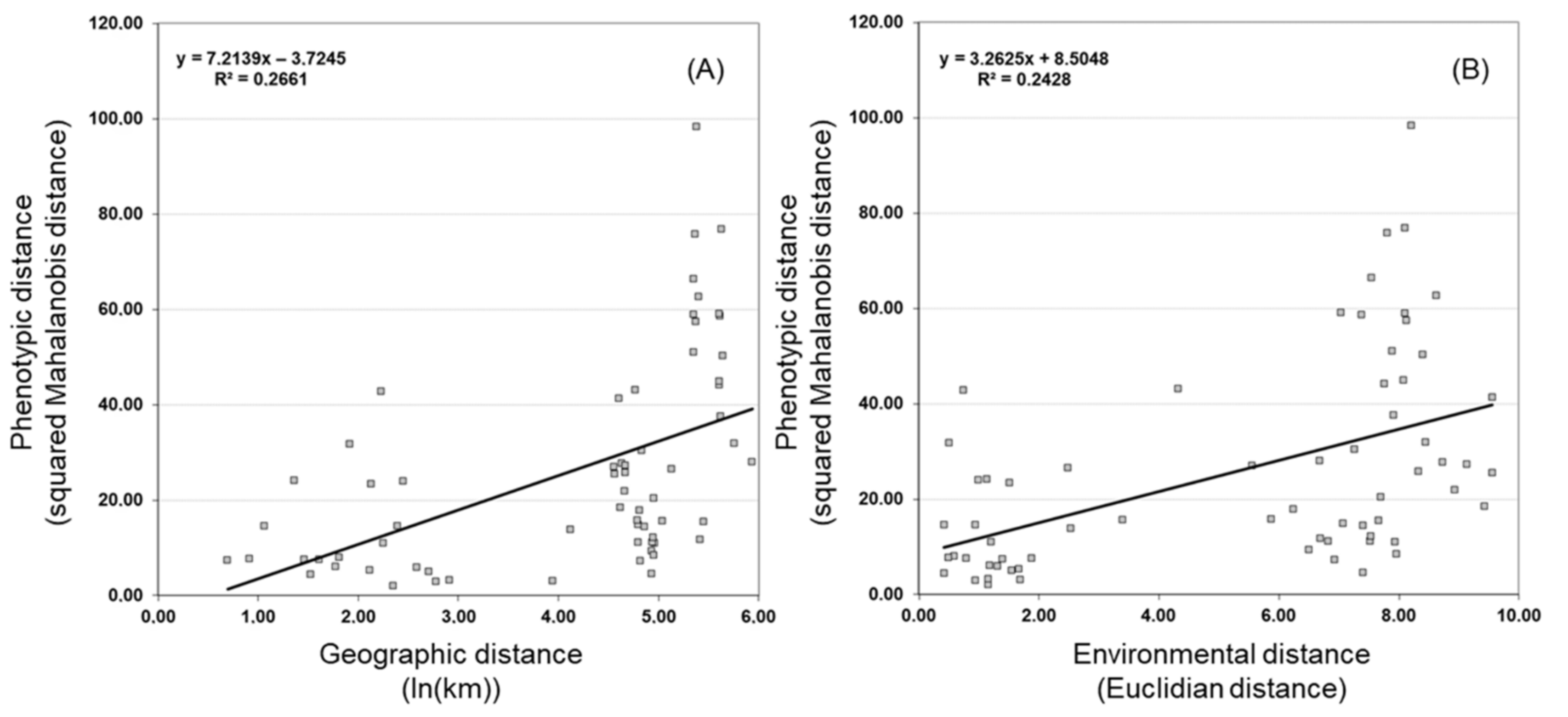 Forests 13 00420 g006
