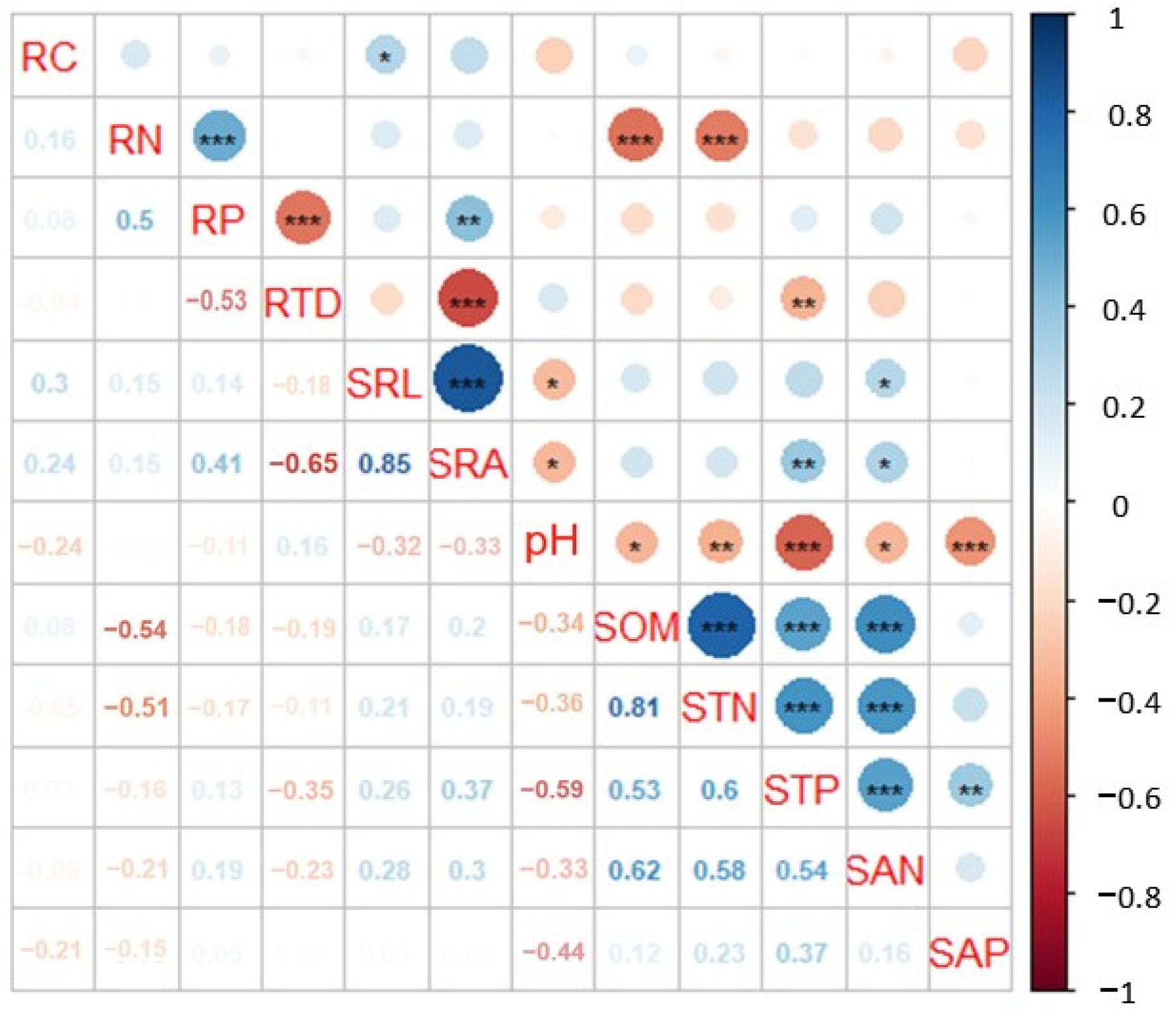 Forests 13 00421 g004