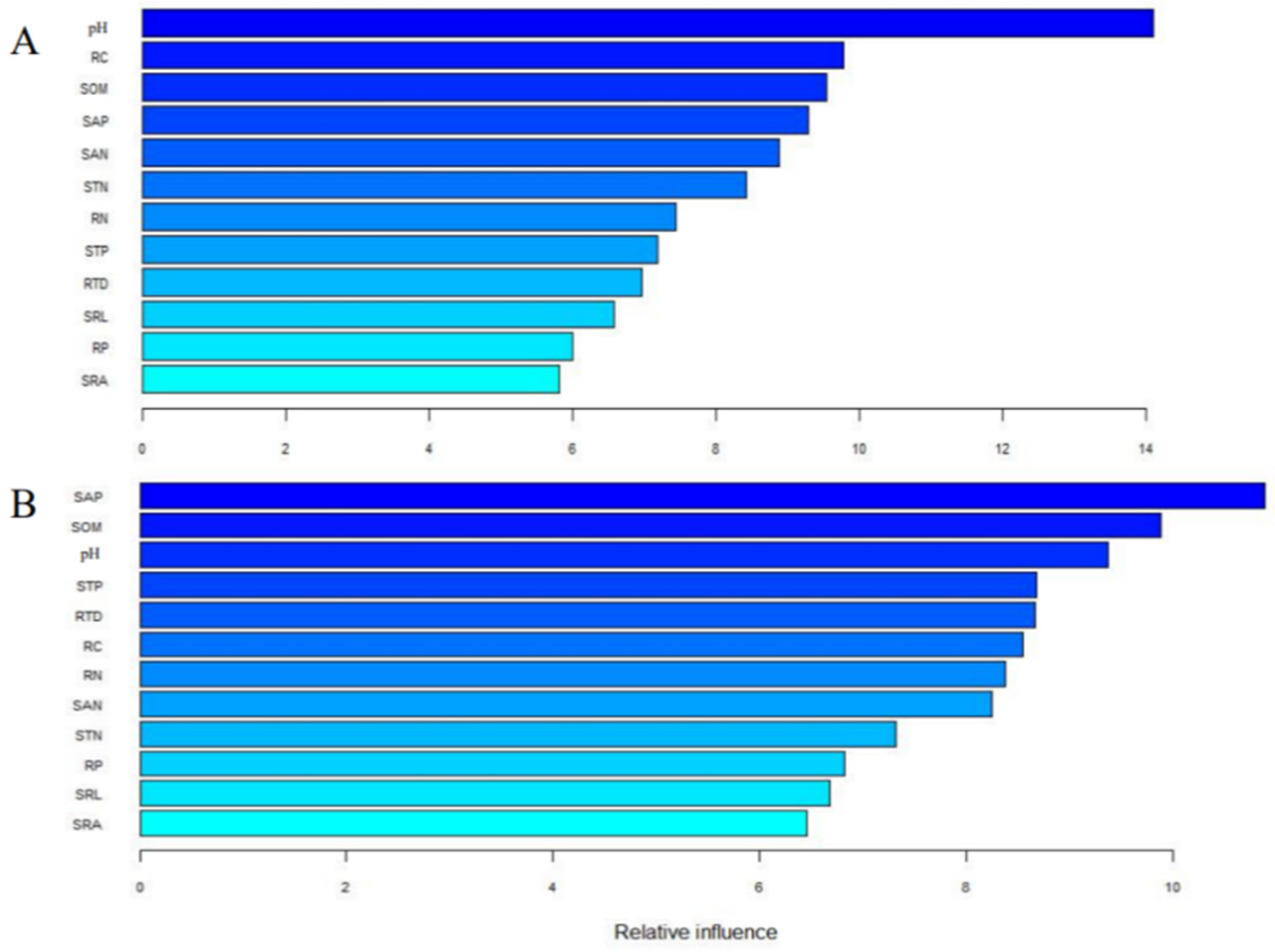 Forests 13 00421 g005