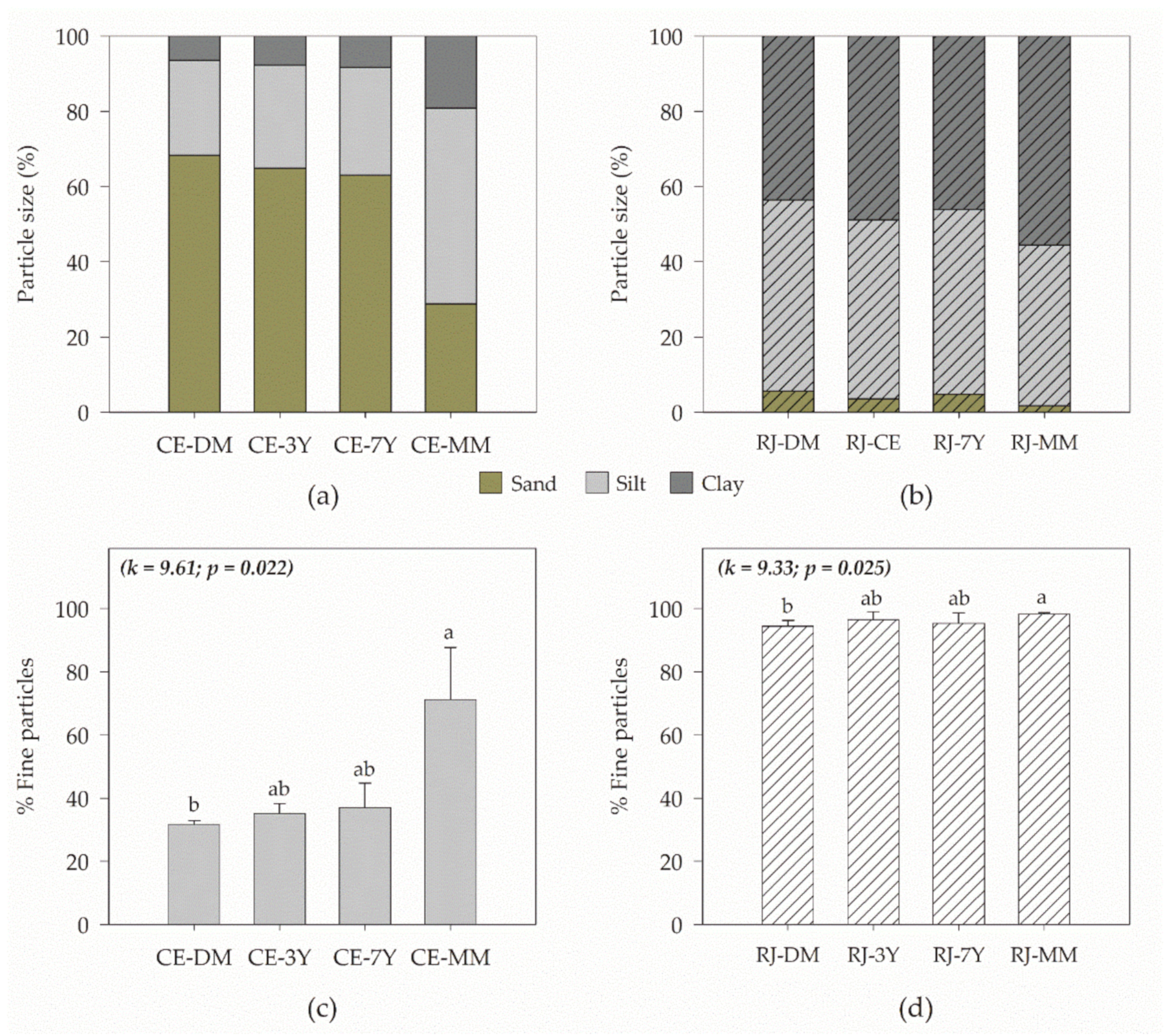 Forests 13 00422 g002