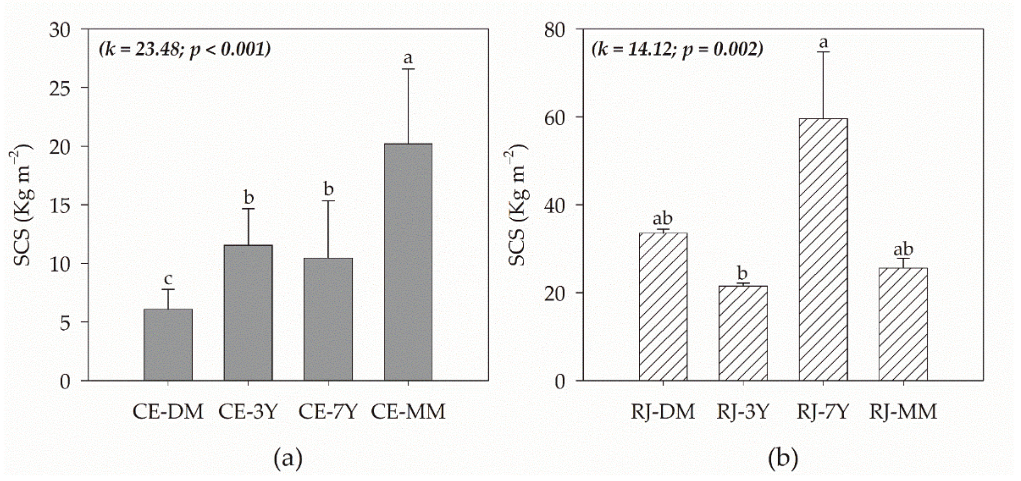 Forests 13 00422 g003