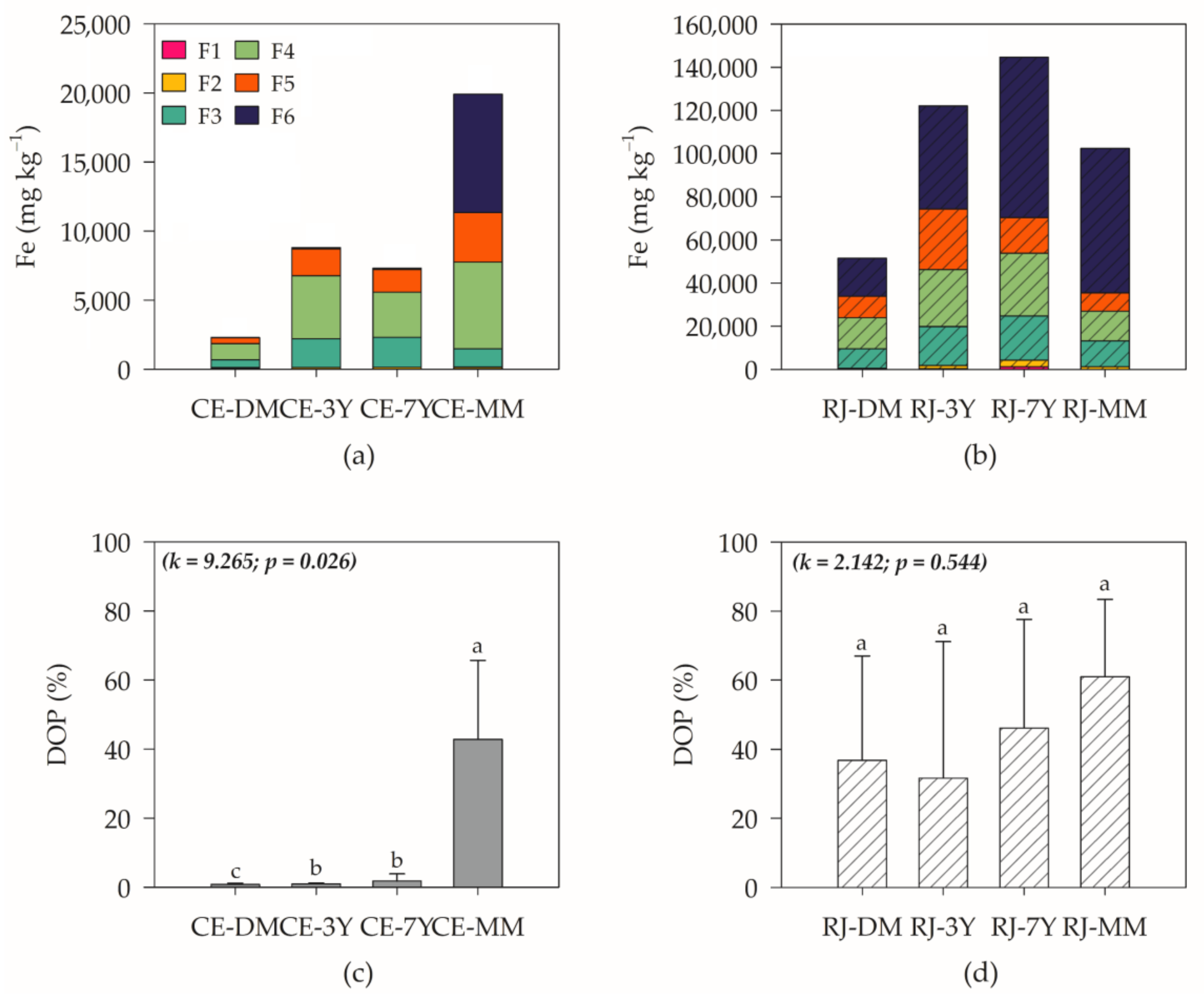 Forests 13 00422 g004
