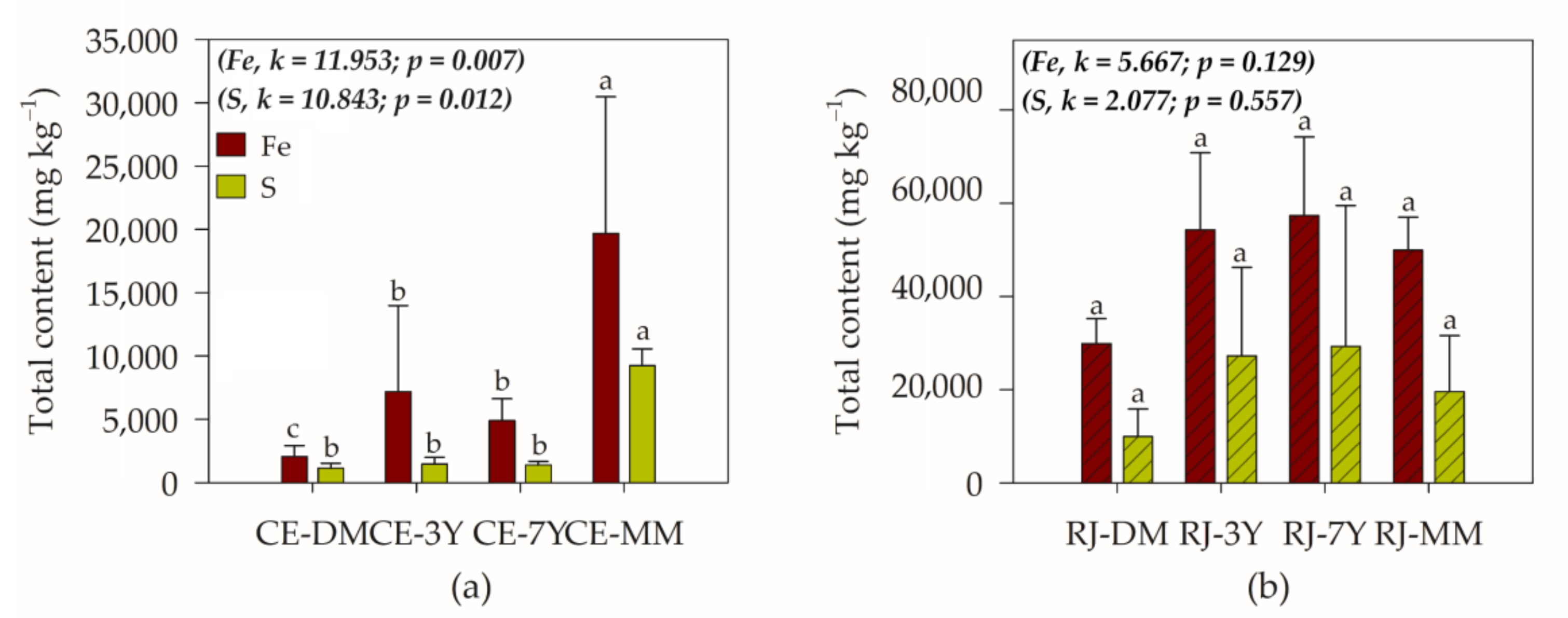 Forests 13 00422 g005