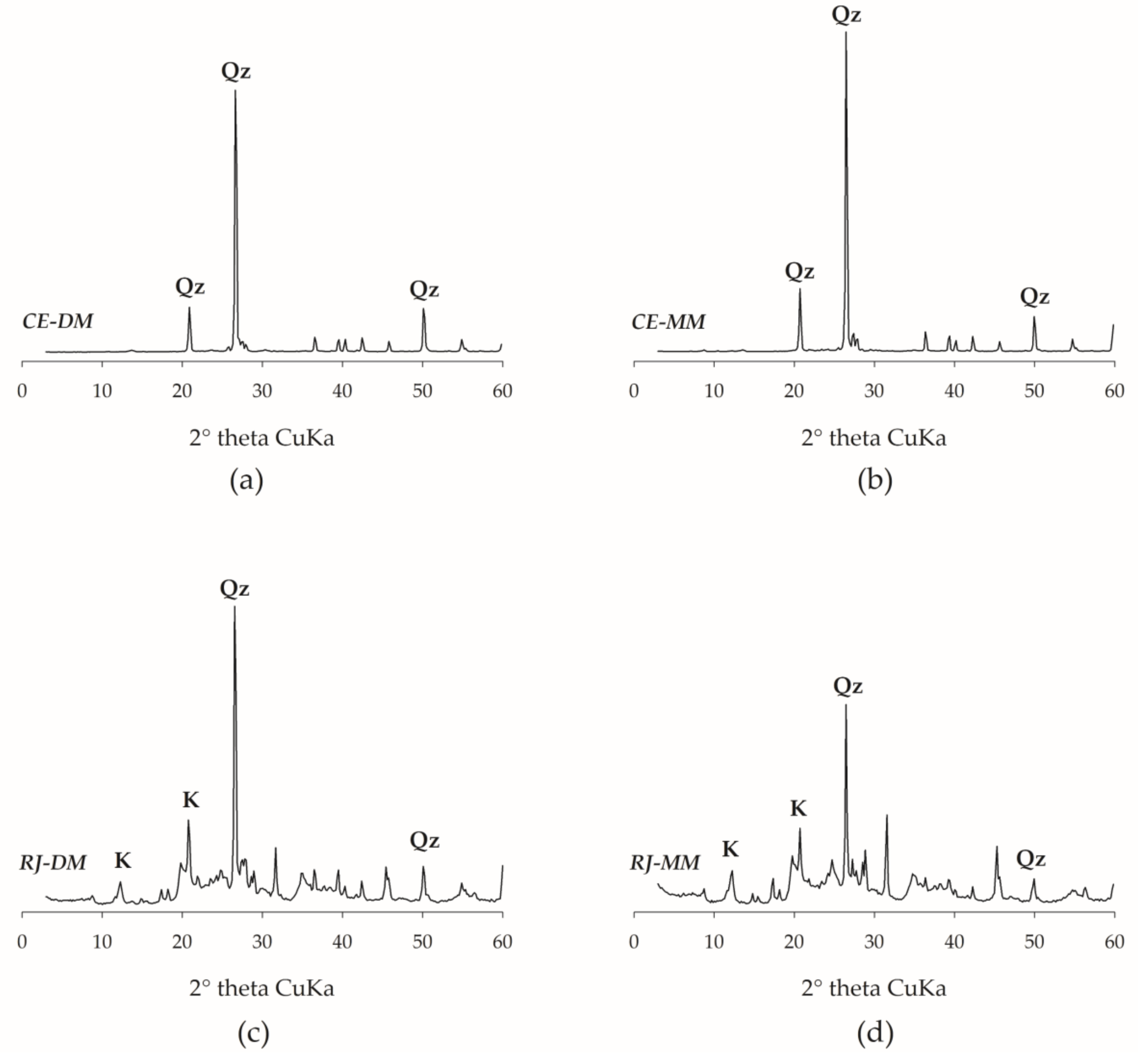 Forests 13 00422 g006