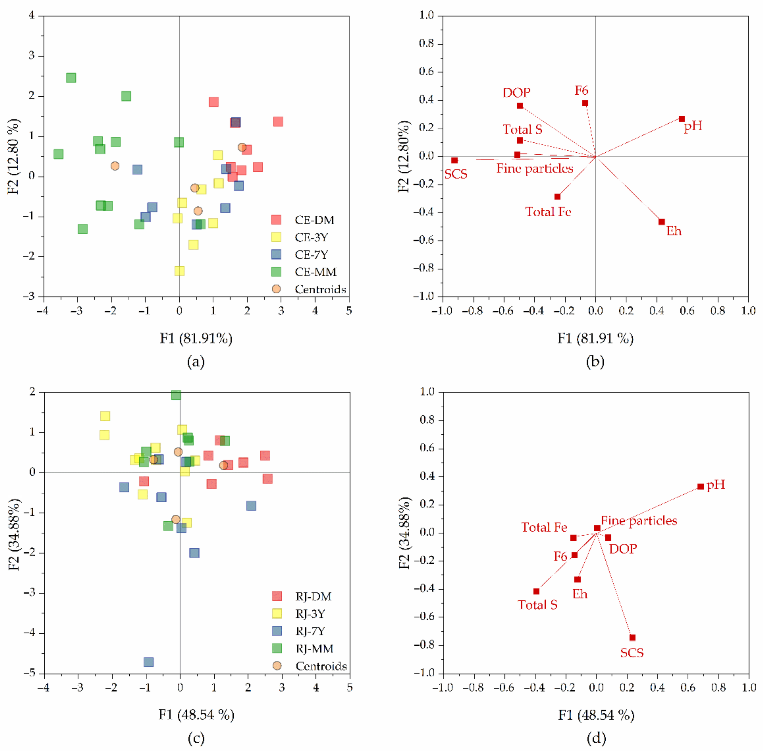 Forests 13 00422 g009