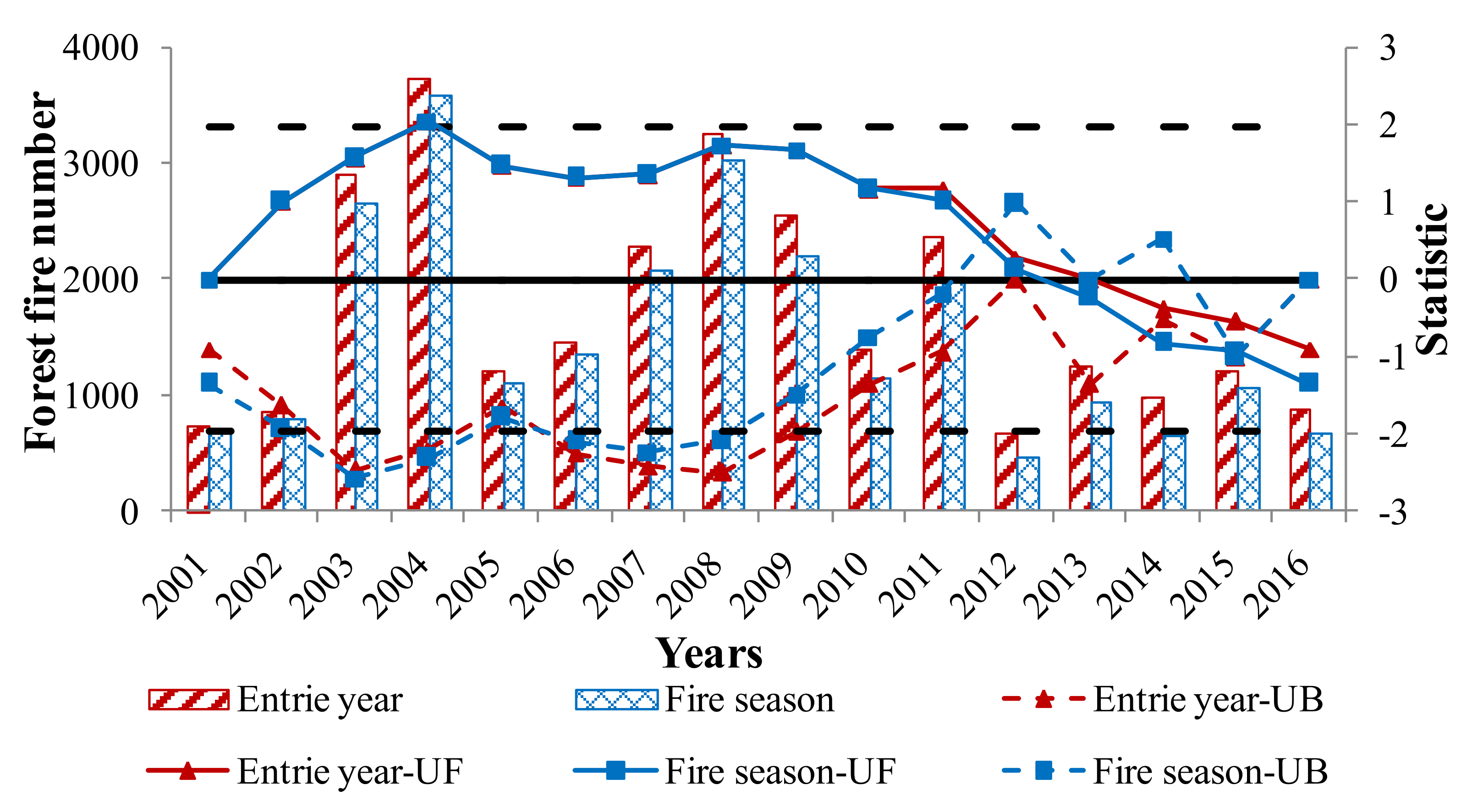 Forests 13 00423 g002