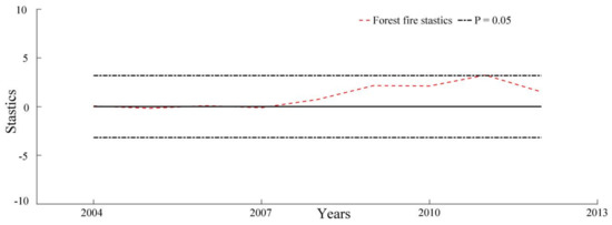 Forests 13 00423 g0a1 550