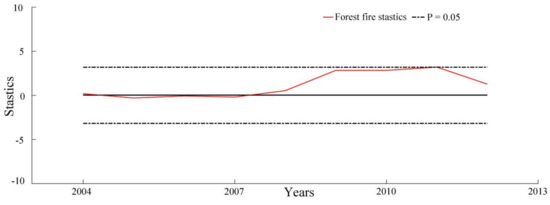 Forests 13 00423 g0a2 550