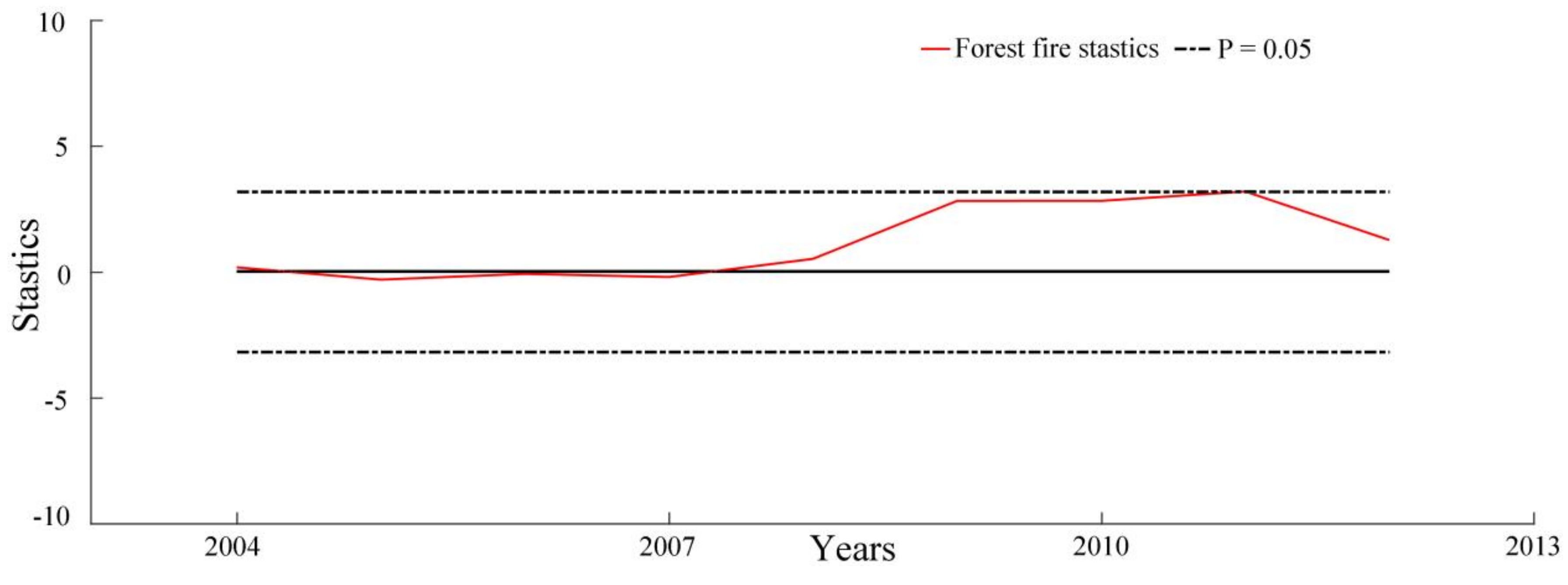 Forests 13 00423 g0a2