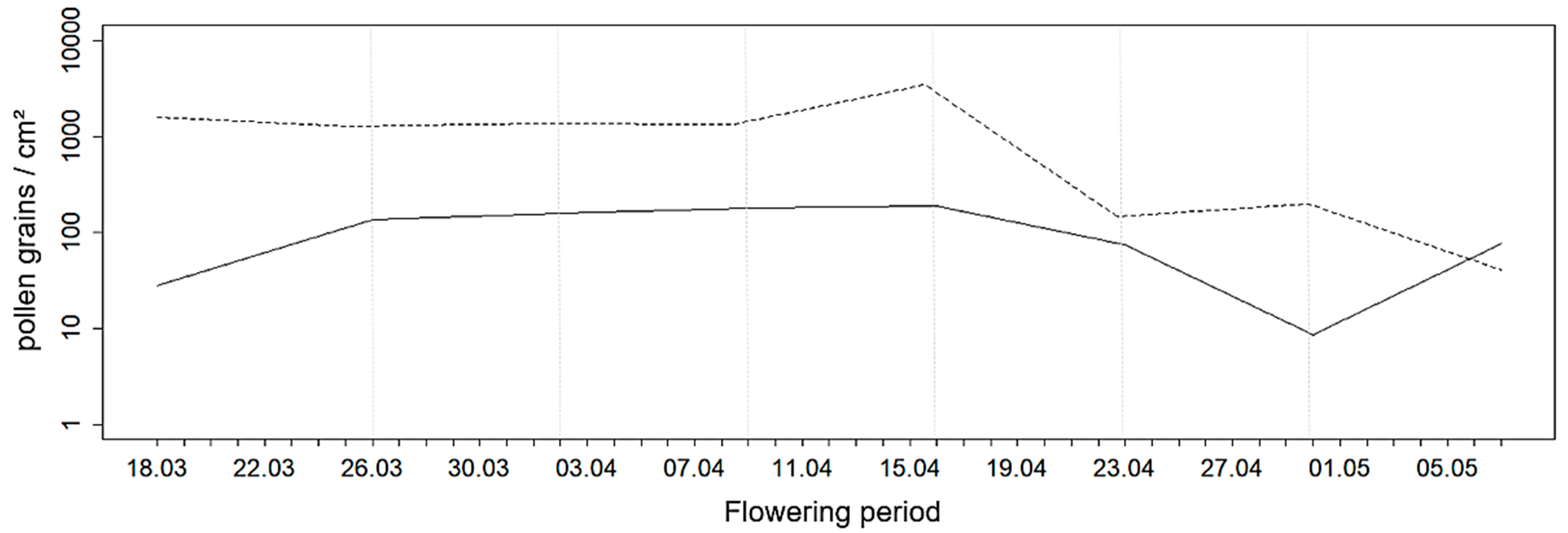 Forests 13 00424 g003 Forests 13 00424 g003