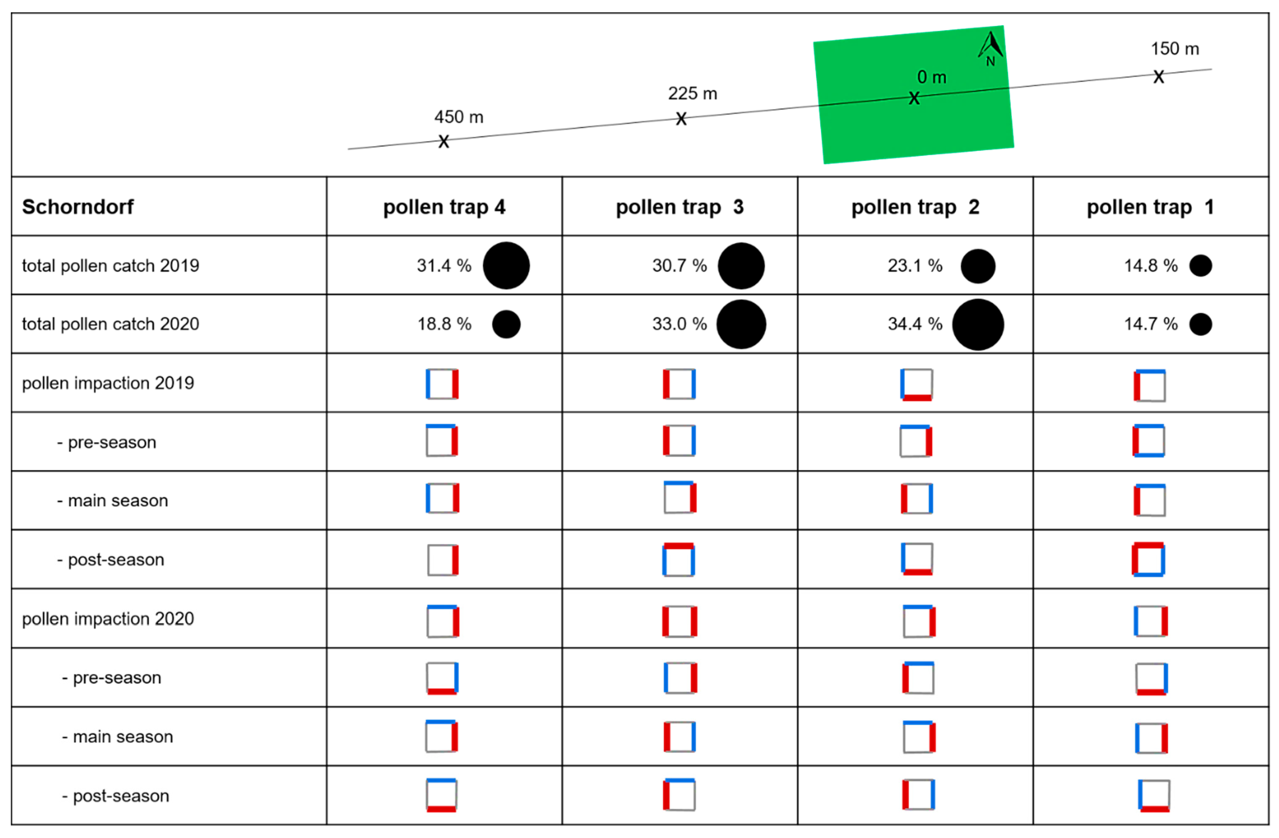 Forests 13 00424 g005 Forests 13 00424 g005