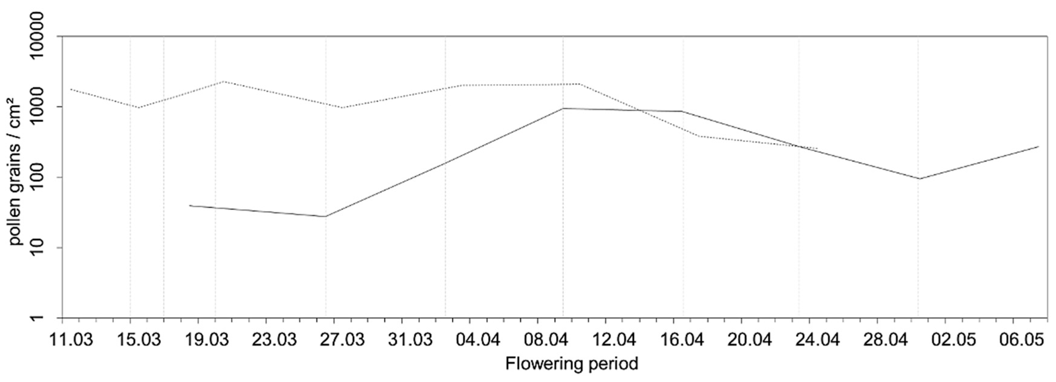 Forests 13 00424 g007 Forests 13 00424 g007