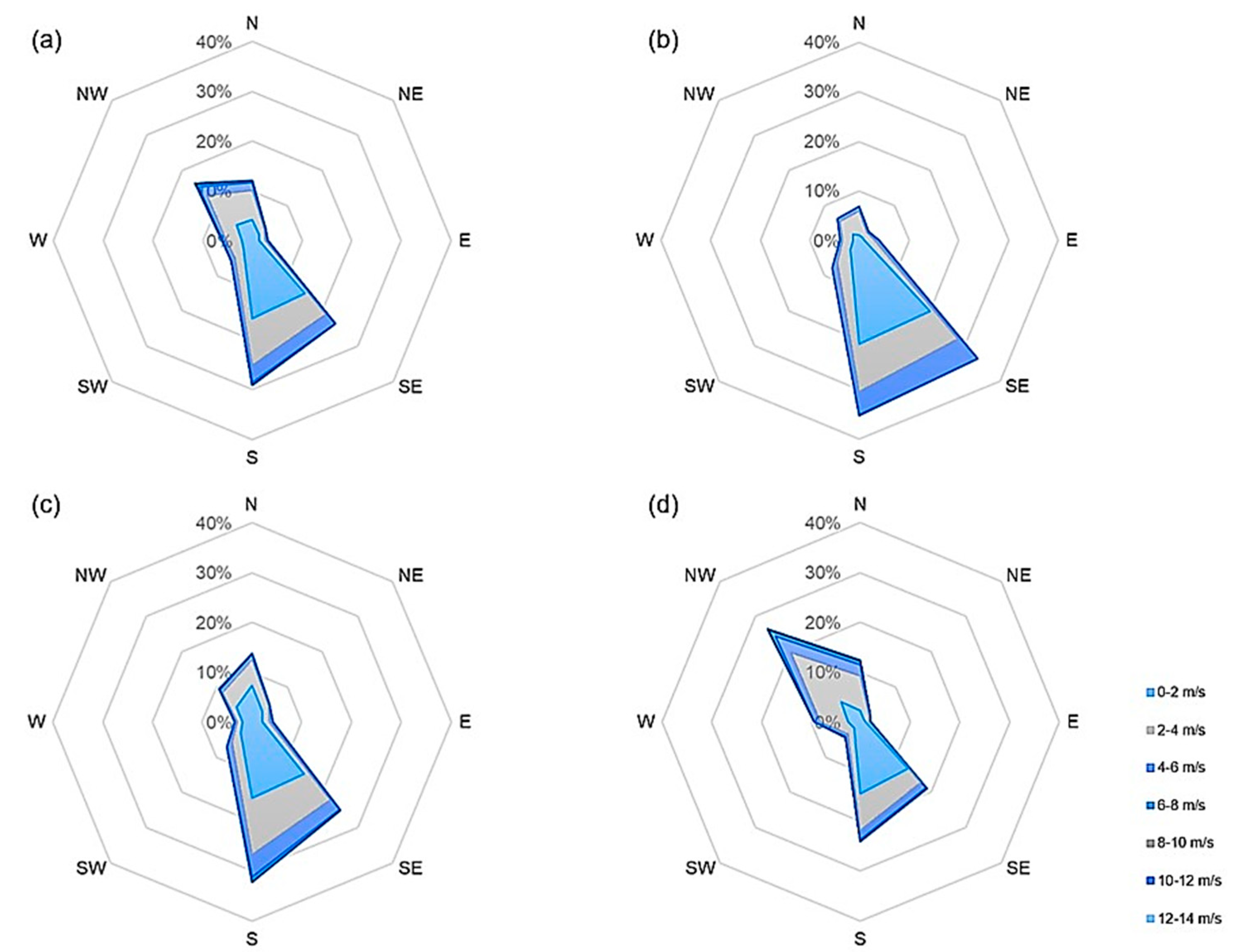 Forests 13 00424 g0a1 Forests 13 00424 g0a1