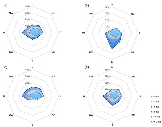 Forests 13 00424 g0a10