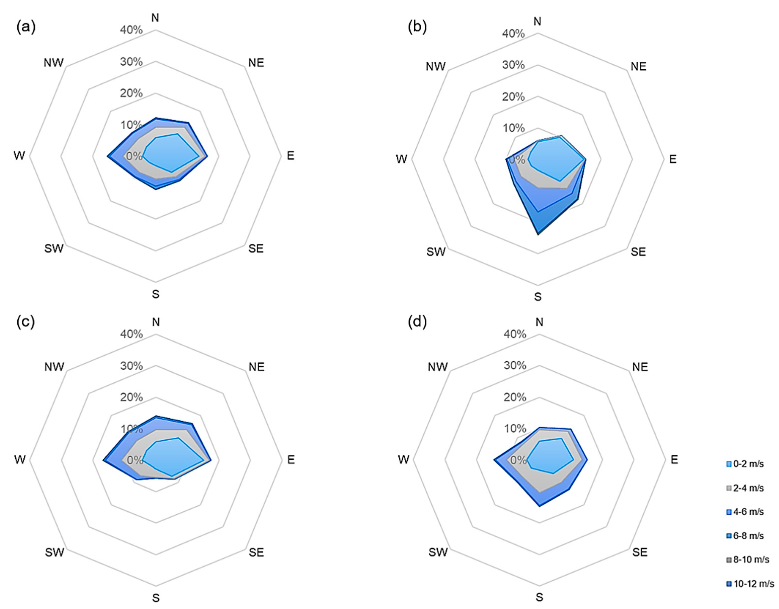 Forests 13 00424 g0a10 Forests 13 00424 g0a10