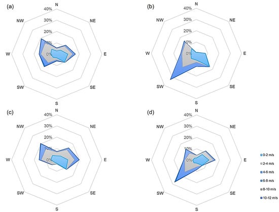 Forests 13 00424 g0a11