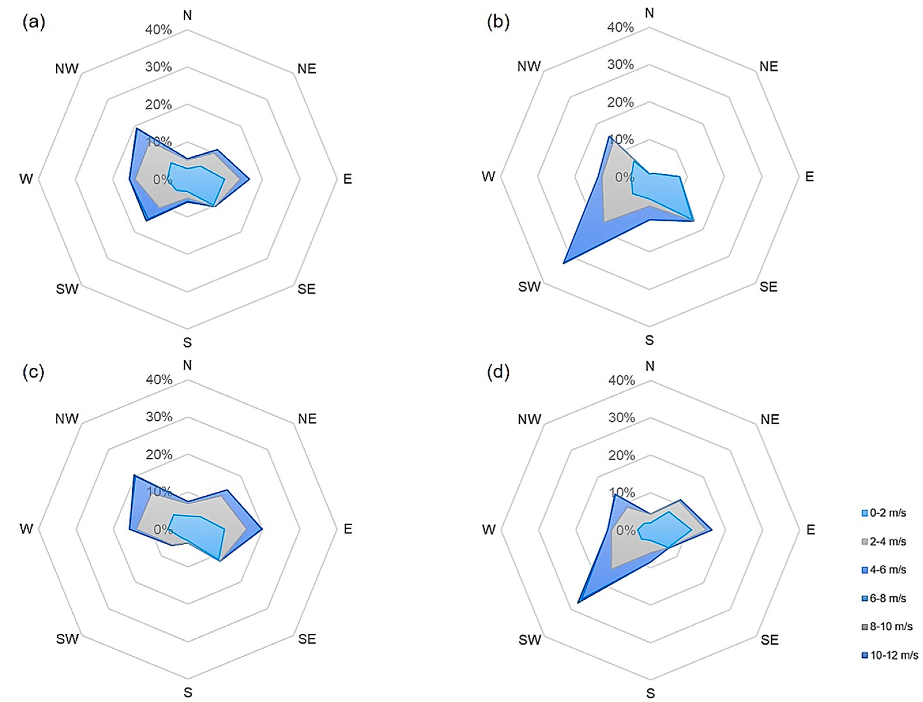 Forests 13 00424 g0a11 Forests 13 00424 g0a11