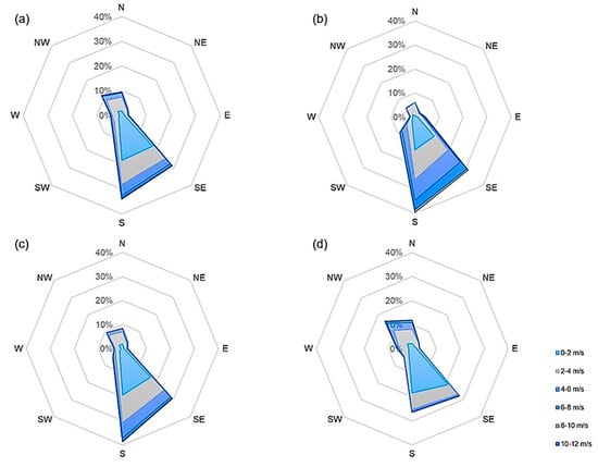 Forests 13 00424 g0a2