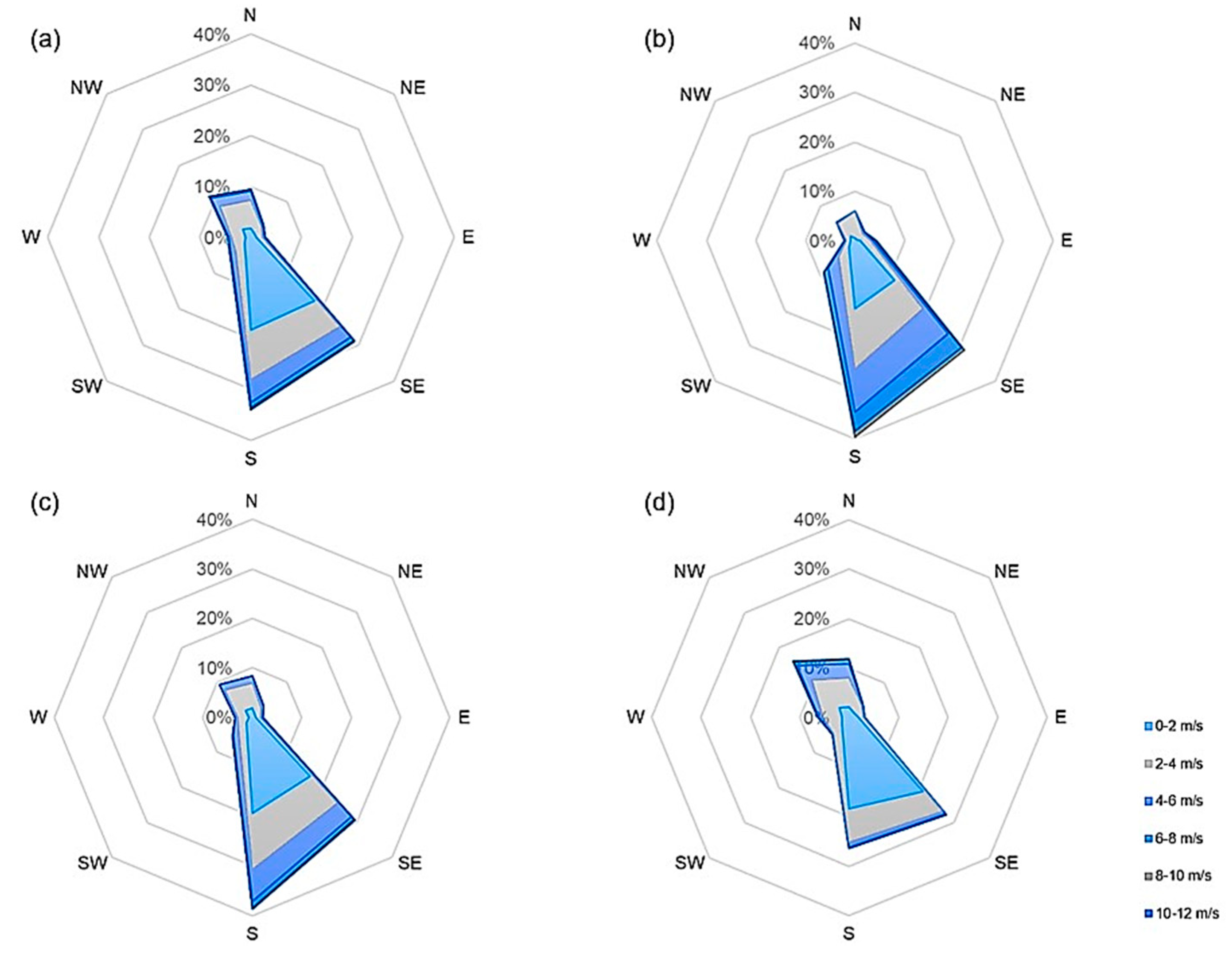 Forests 13 00424 g0a2 Forests 13 00424 g0a2