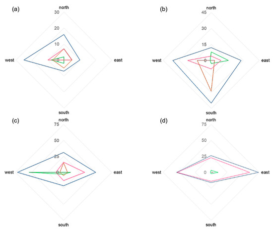 Forests 13 00424 g0a3