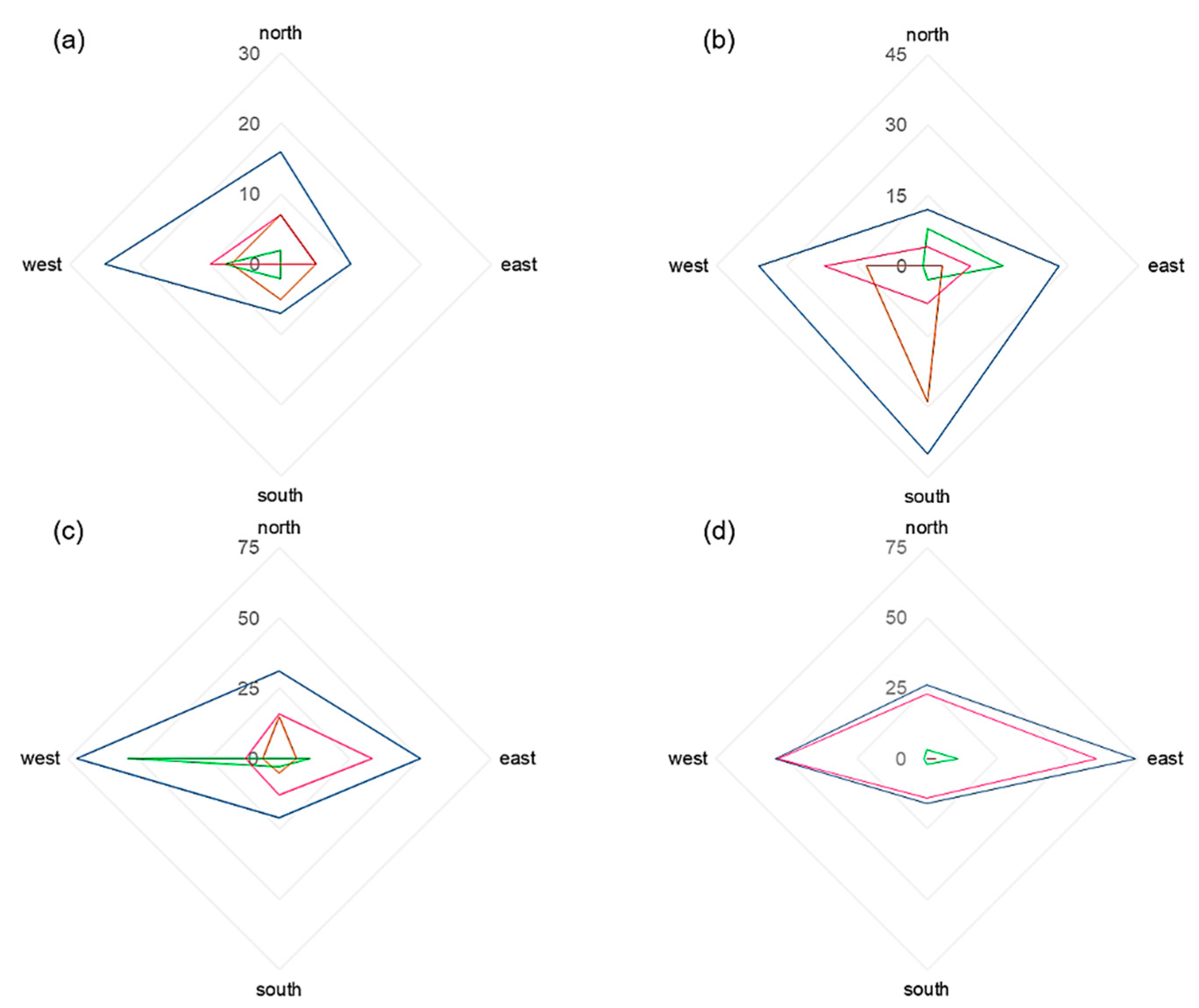 Forests 13 00424 g0a3 Forests 13 00424 g0a3