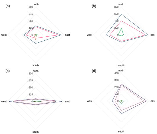 Forests 13 00424 g0a4