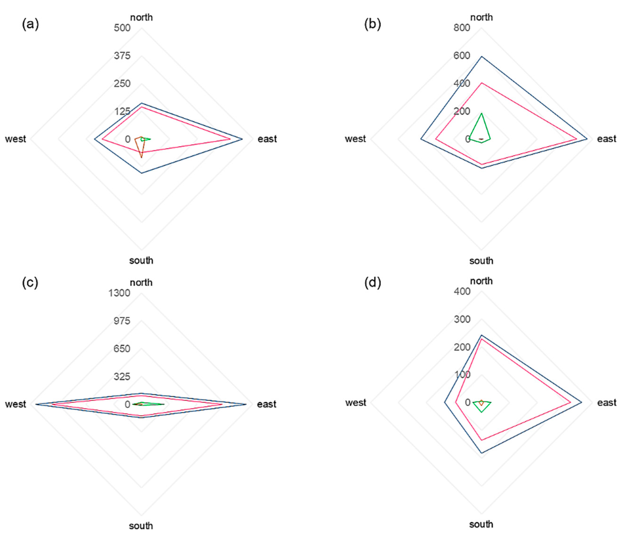 Forests 13 00424 g0a4 Forests 13 00424 g0a4