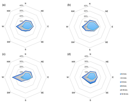 Forests 13 00424 g0a5