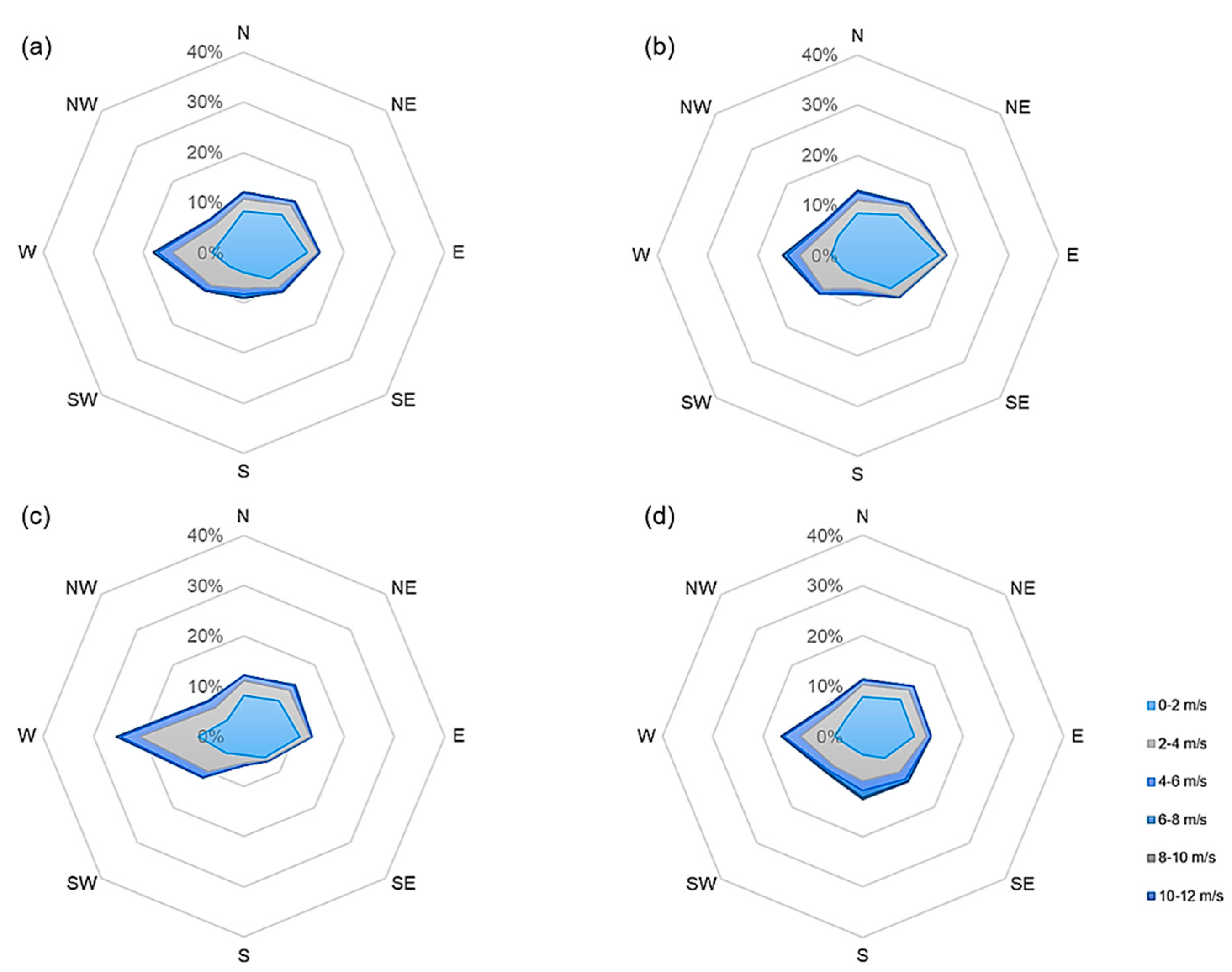 Forests 13 00424 g0a5 Forests 13 00424 g0a5