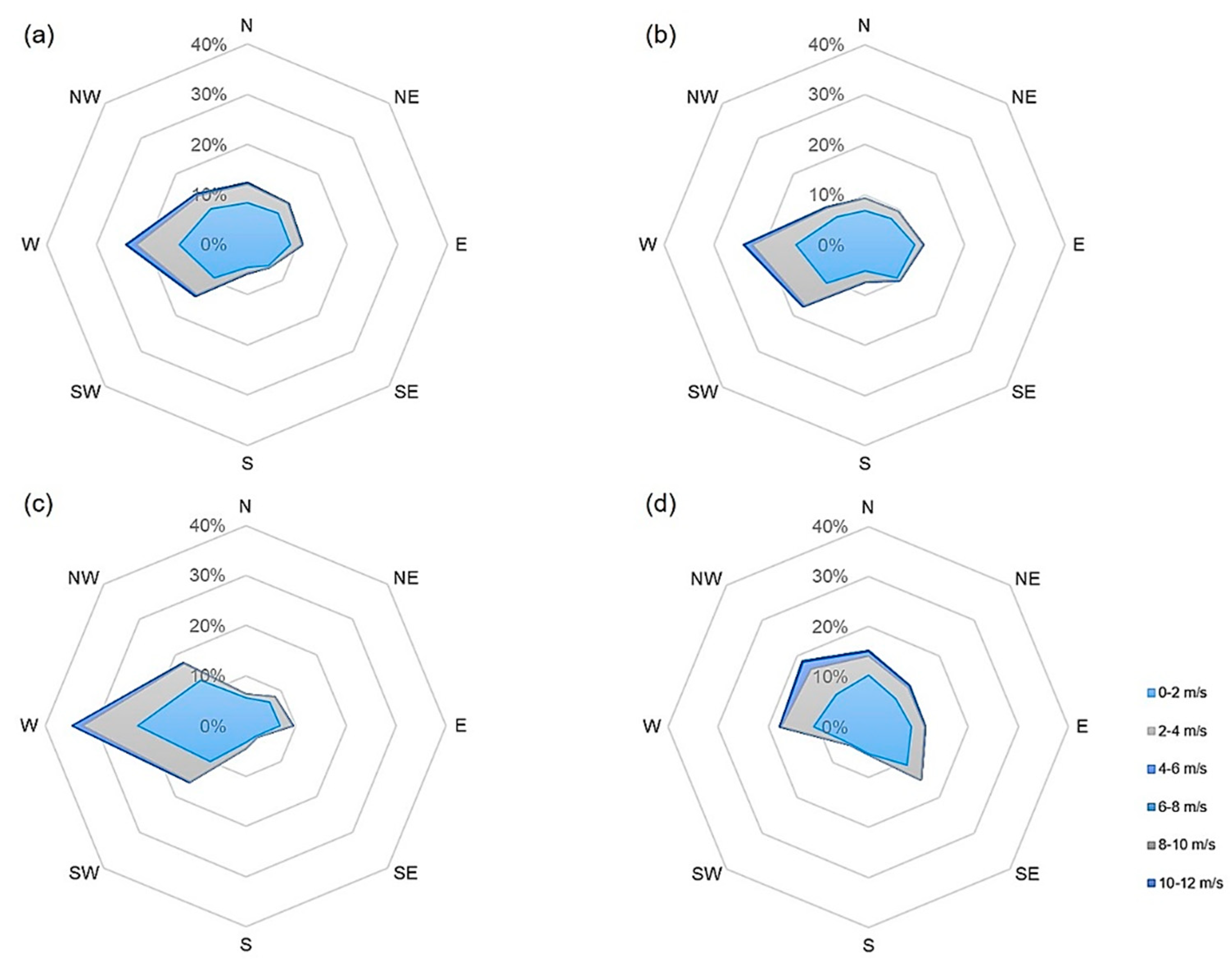 Forests 13 00424 g0a6 Forests 13 00424 g0a6