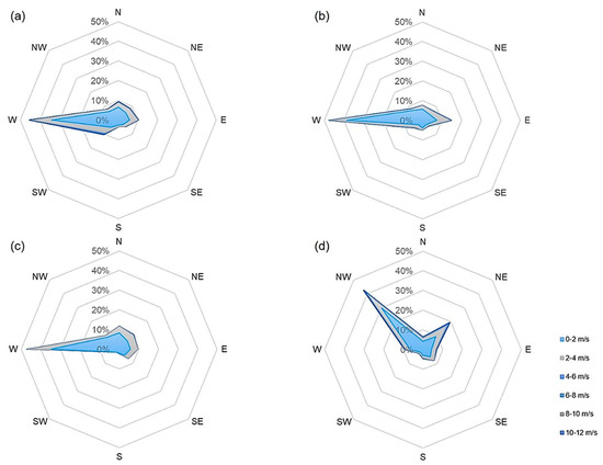 Forests 13 00424 g0a7