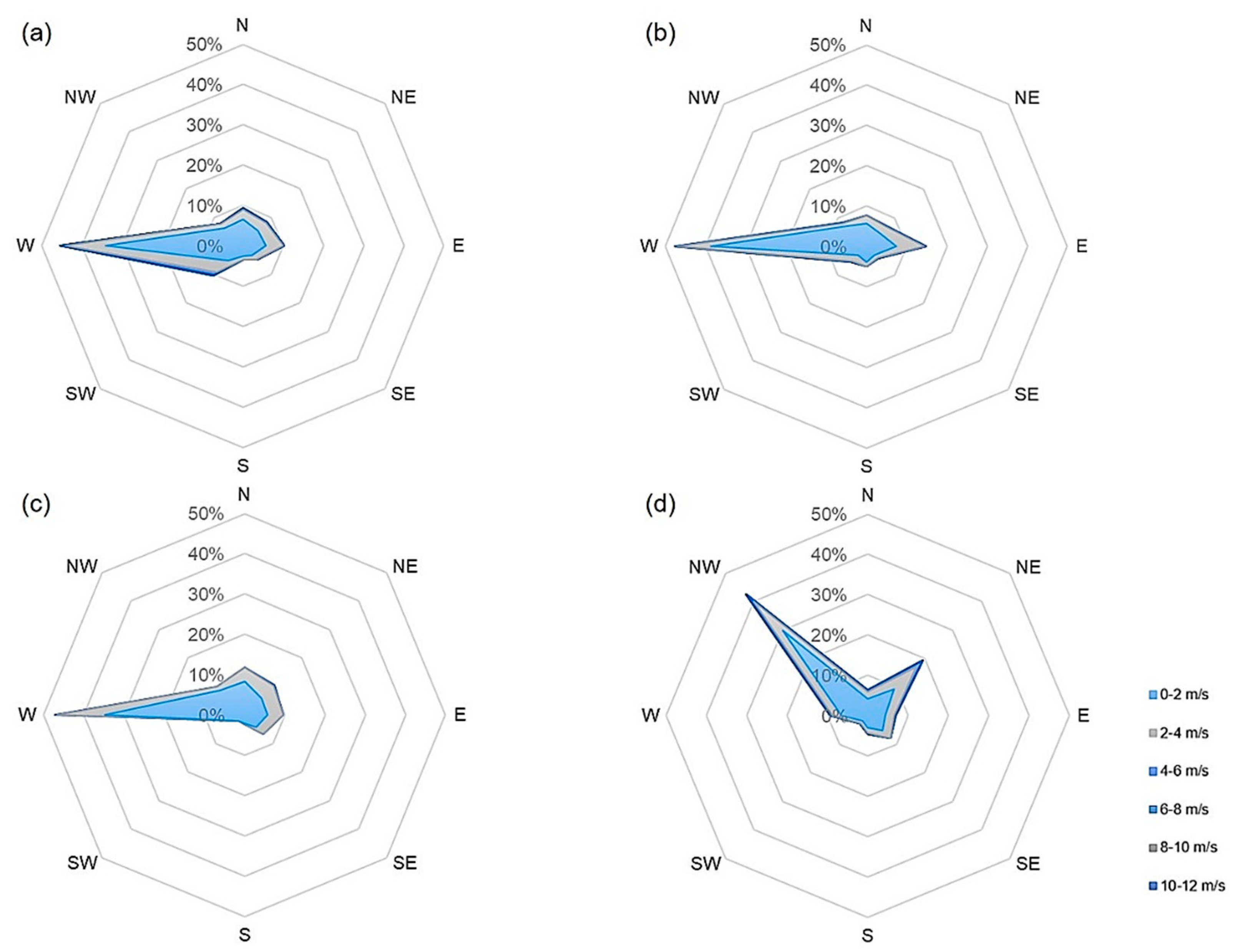 Forests 13 00424 g0a7 Forests 13 00424 g0a7