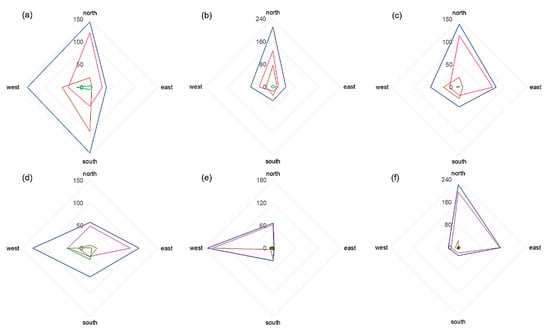 Forests 13 00424 g0a8