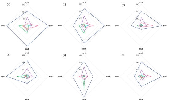 Forests 13 00424 g0a9