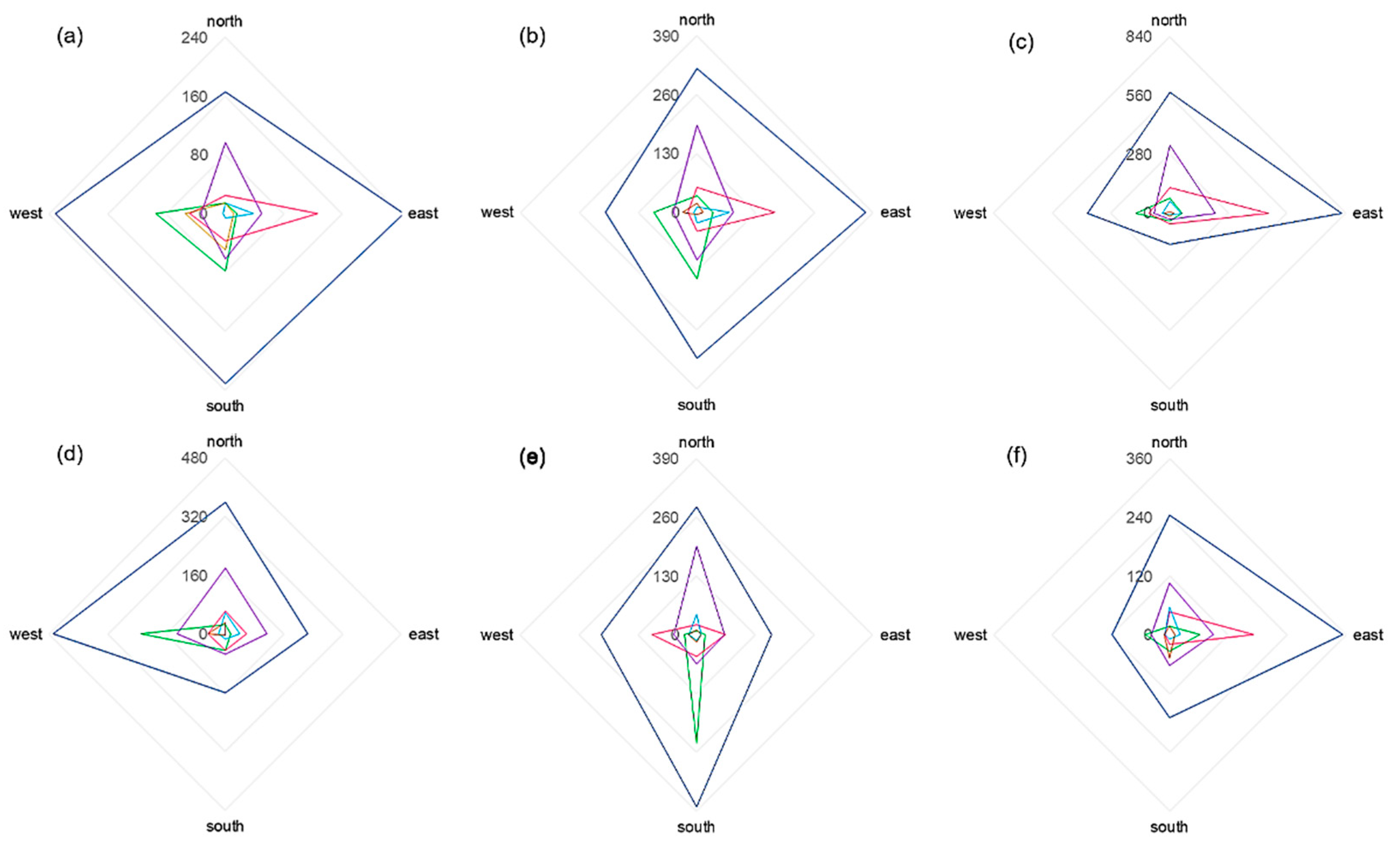 Forests 13 00424 g0a9 Forests 13 00424 g0a9
