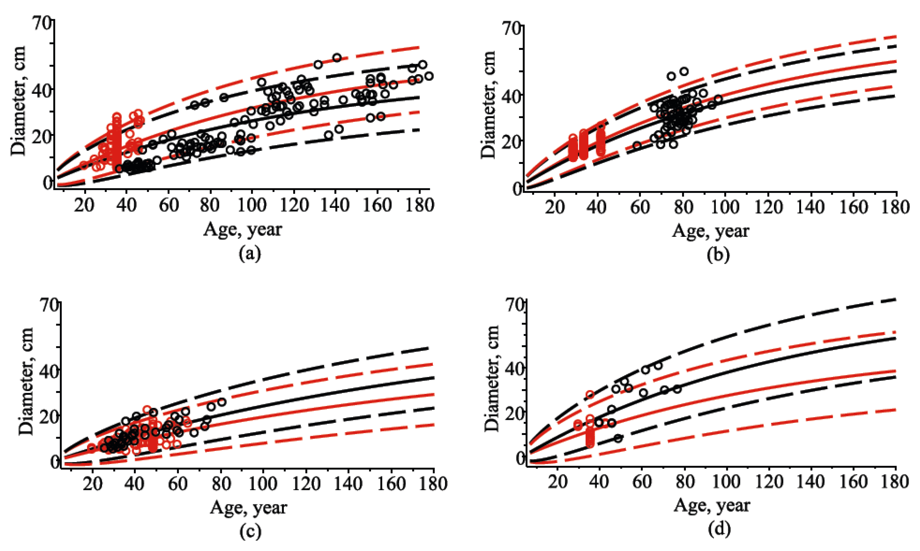 Forests 13 00425 g002