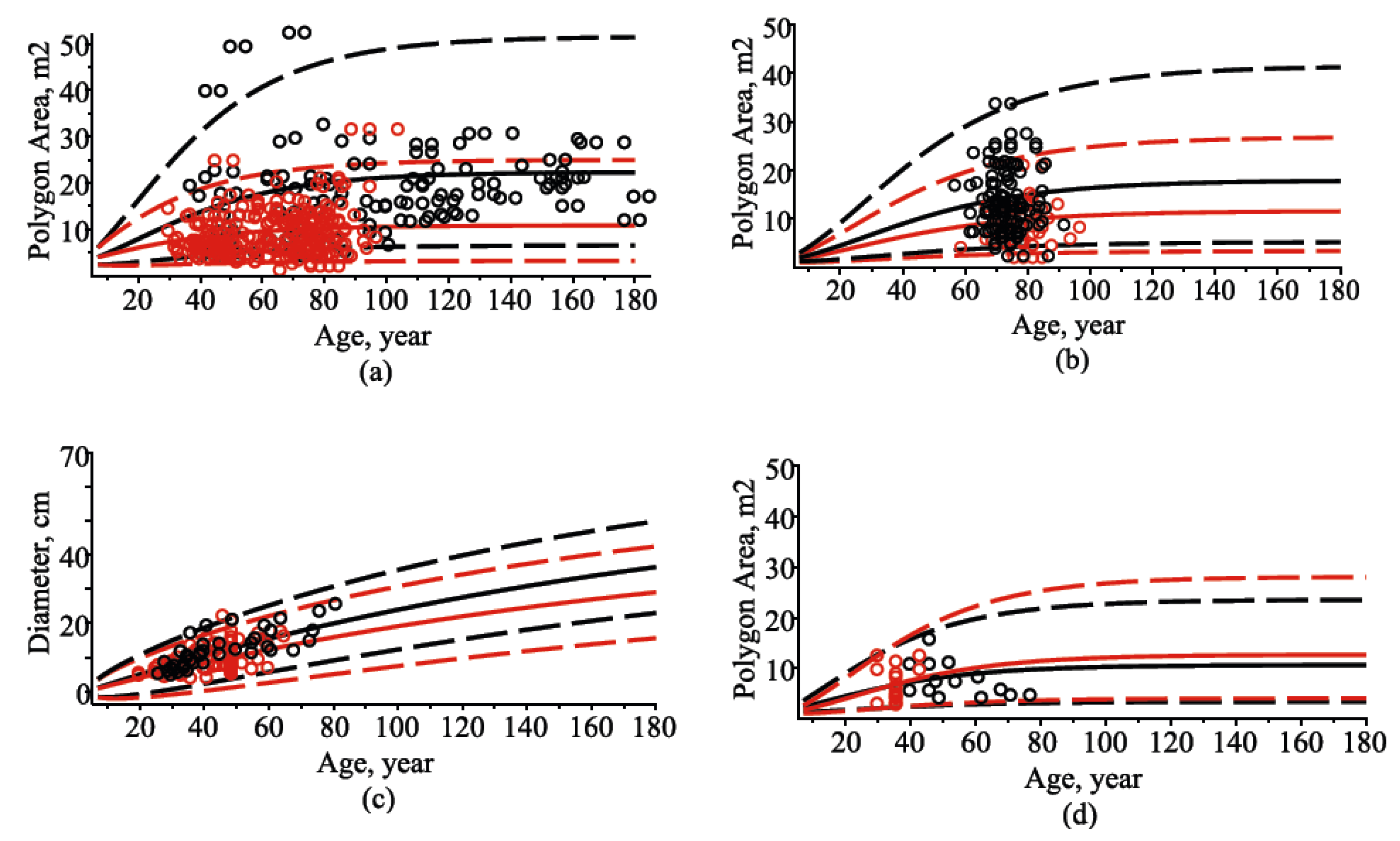 Forests 13 00425 g003