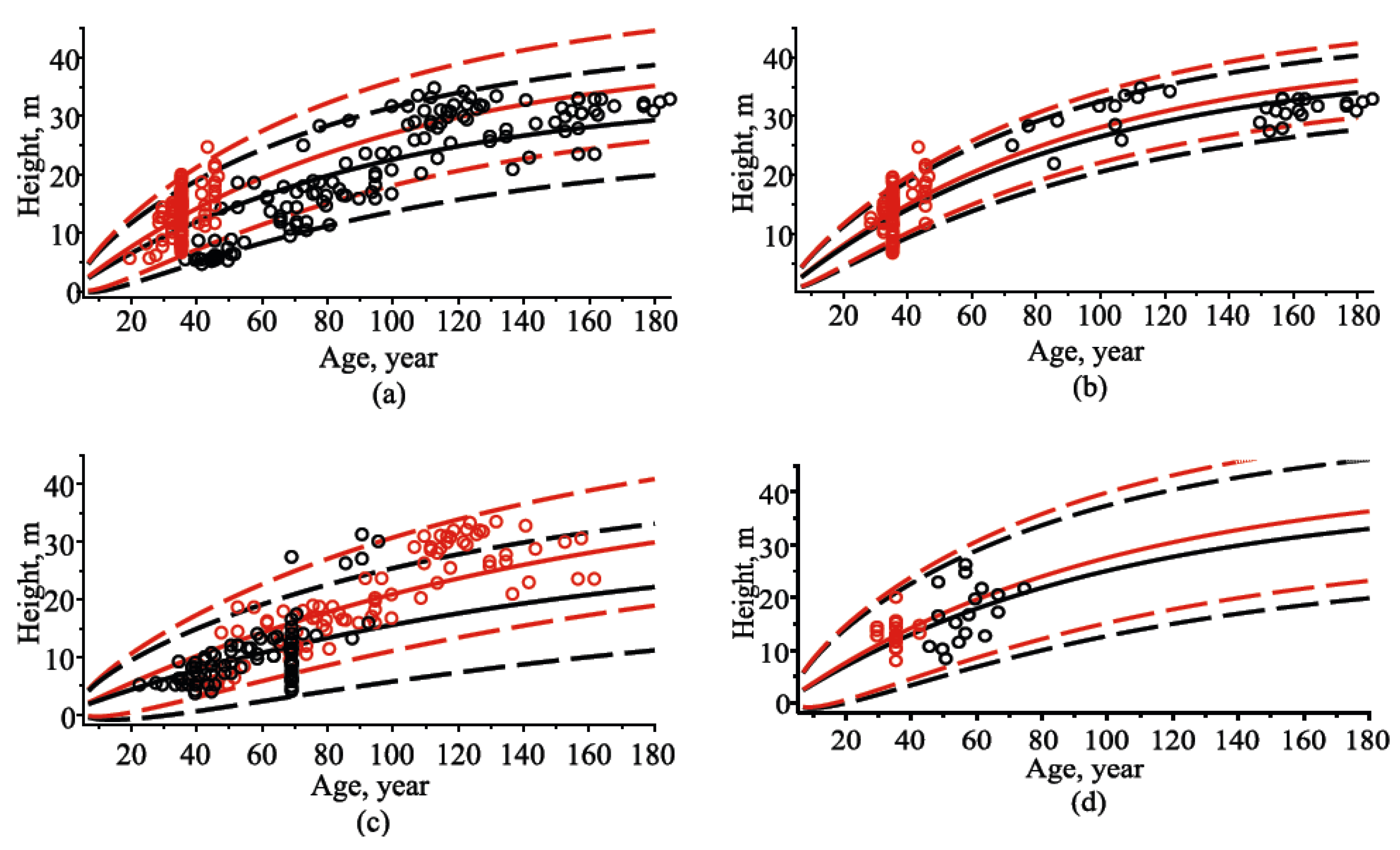 Forests 13 00425 g004