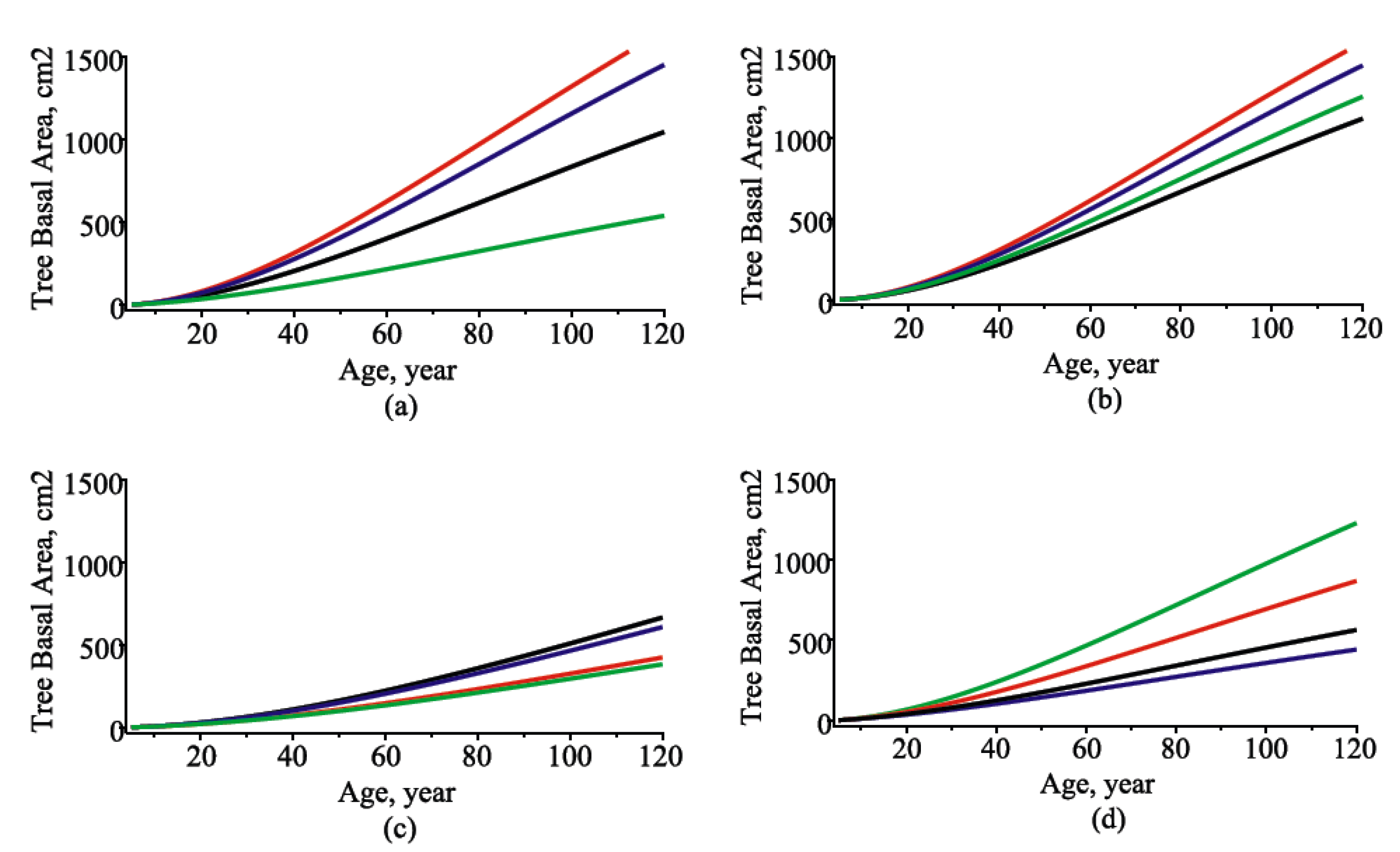 Forests 13 00425 g005